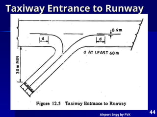 Airport Engg by PVK
44
Taxiway Entrance to Runway
Taxiway Entrance to Runway
 