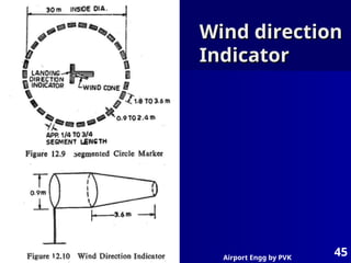 Airport Engg by PVK
45
Wind direction
Wind direction
Indicator
Indicator
 