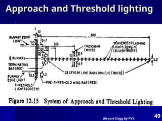 Airport Engg by PVK
49
Approach and Threshold lighting
Approach and Threshold lighting
 