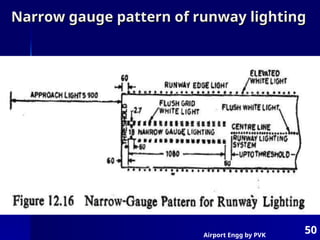 Airport Engg by PVK
50
Narrow gauge pattern of runway lighting
Narrow gauge pattern of runway lighting
 