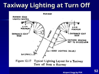 Airport Engg by PVK
52
Taxiway Lighting at Turn Off
Taxiway Lighting at Turn Off
 
