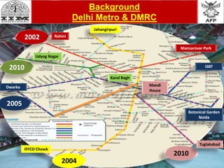 Background
Delhi Metro & DMRC
2002
2005
2004
2010
2010
Mansarovar Park
Rohini
Botonical Garden
Noida
Dwarka
ISBT
Karol Bagh
Udyog Nagar
Jahangirpuri
IFFCO Chowk
Tuglakabad
Mandi
House
 