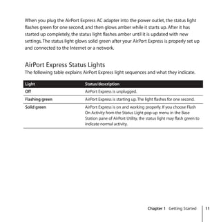 Chapter 1 Getting Started 11
When you plug the AirPort Express AC adapter into the power outlet, the status light
flashes green for one second, and then glows amber while it starts up. After it has
started up completely, the status light flashes amber until it is updated with new
settings. The status light glows solid green after your AirPort Express is properly set up
and connected to the Internet or a network.
AirPort Express Status Lights
The following table explains AirPort Express light sequences and what they indicate.
Light Status/description
Off AirPort Express is unplugged.
Flashing green AirPort Express is starting up. The light flashes for one second.
Solid green AirPort Express is on and working properly. If you choose Flash
On Activity from the Status Light pop-up menu in the Base
Station pane of AirPort Utility, the status light may flash green to
indicate normal activity.
 