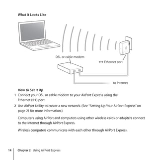 14 Chapter 2 Using AirPort Express
What It Looks Like
How to Set It Up
1 Connect your DSL or cable modem to your AirPort Express using the
Ethernet (G) port.
2 Use AirPort Utility to create a new network. (See “Setting Up Your AirPort Express”on
page 21 for more information.)
Computers using AirPort and computers using other wireless cards or adapters connect
to the Internet through AirPort Express.
Wireless computers communicate with each other through AirPort Express.
DSL or cable modem
Ethernet port
to Internet
G
 