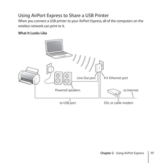 Chapter 2 Using AirPort Express 17
Using AirPort Express to Share a USB Printer
When you connect a USB printer to your AirPort Express, all of the computers on the
wireless network can print to it.
What It Looks Like
DSL or cable modem
to Internet
to USB port
Ethernet port
Line Out port G
Powered speakers
 