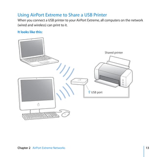 Using AirPort Extreme to Share a USB Printer
When you connect a USB printer to your AirPort Extreme, all computers on the network
(wired and wireless) can print to it.
It looks like this:




                                                            Shared printer




                                               d USB port




Chapter 2 AirPort Extreme Networks                                                     13
 