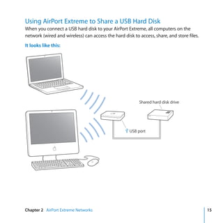 Using AirPort Extreme to Share a USB Hard Disk
When you connect a USB hard disk to your AirPort Extreme, all computers on the
network (wired and wireless) can access the hard disk to access, share, and store files.
It looks like this:




                                                         Shared hard disk drive




                                                  d USB port




Chapter 2 AirPort Extreme Networks                                                         15
 