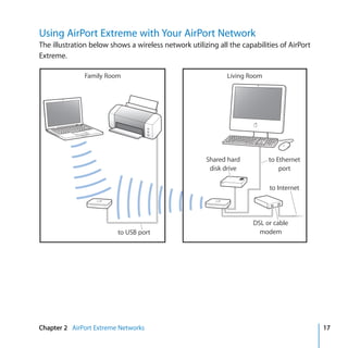 Using AirPort Extreme with Your AirPort Network
The illustration below shows a wireless network utilizing all the capabilities of AirPort
Extreme.

              Family Room                                    Living Room




                                                      Shared hard          to Ethernet
                                                       disk drive              port

                                                                           to Internet




                                                                      DSL or cable
                         to USB port                                    modem




Chapter 2 AirPort Extreme Networks                                                          17
 