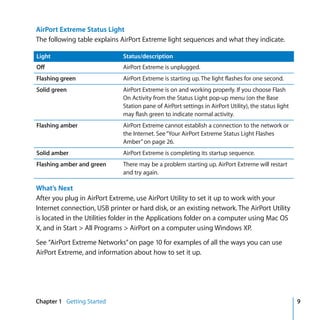 AirPort Extreme Status Light
The following table explains AirPort Extreme light sequences and what they indicate.

Light                         Status/description
Off                           AirPort Extreme is unplugged.
Flashing green                AirPort Extreme is starting up. The light flashes for one second.
Solid green                   AirPort Extreme is on and working properly. If you choose Flash
                              On Activity from the Status Light pop-up menu (on the Base
                              Station pane of AirPort settings in AirPort Utility), the status light
                              may flash green to indicate normal activity.
Flashing amber                AirPort Extreme cannot establish a connection to the network or
                              the Internet. See “Your AirPort Extreme Status Light Flashes
                              Amber” on page 26.
Solid amber                   AirPort Extreme is completing its startup sequence.
Flashing amber and green      There may be a problem starting up. AirPort Extreme will restart
                              and try again.

What’s Next
After you plug in AirPort Extreme, use AirPort Utility to set it up to work with your
Internet connection, USB printer or hard disk, or an existing network. The AirPort Utility
is located in the Utilities folder in the Applications folder on a computer using Mac OS
X, and in Start > All Programs > AirPort on a computer using Windows XP.

See “AirPort Extreme Networks” on page 10 for examples of all the ways you can use
AirPort Extreme, and information about how to set it up.




Chapter 1 Getting Started                                                                              9
 