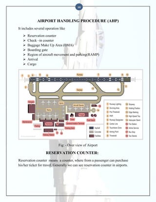 10

AIRPORT HANDLING PROCEDURE (AHP)
It includes several operation like








Reservation counter
Check –in counter
Baggage Make Up Area (BMA)
Boarding gate
Region of aircraft movement and parking(RAMP)
Arrival
Cargo

Fig: - Over view of Airport

RESERVATION COUNTER:
Reservation counter means a counter, where from a passenger can purchase
his/her ticket for travel. Generally we can see reservation counter in airports.

 
