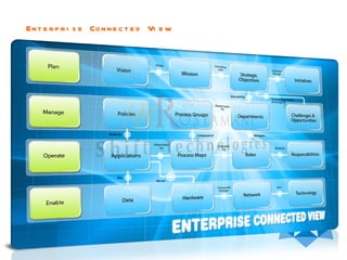 Enterprise Connected View 