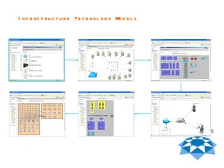 Infrastructure Technology Models 