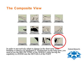 The Composite View In order to pro-actively adapt to change in the short term while building a cohesive & integrated IT Architecture in the long term, you need to see the BIG PICTURE of the WHOLE while having the capability to ZOOM into the DETAILS of the PART 