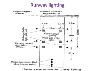 Runway lighting
 