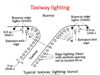 Taxiway lighting
 