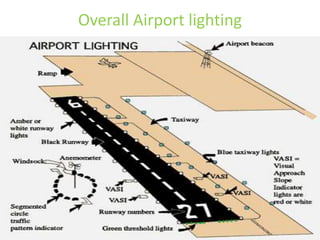 Overall Airport lighting
 