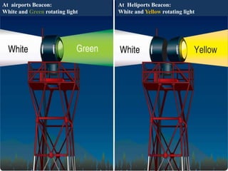 At Heliports Beacon:
White and Yellow rotating light
At airports Beacon:
White and Green rotating light
 