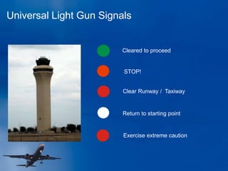 Universal Light Gun Signals
Cleared to proceed
STOP!
Clear Runway / Taxiway
Return to starting point
Exercise extreme caution
 