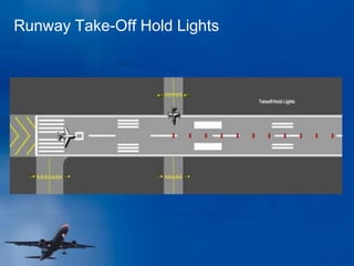 Runway Take-Off Hold Lights
 