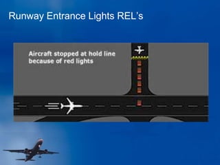 Runway Entrance Lights REL’s
 