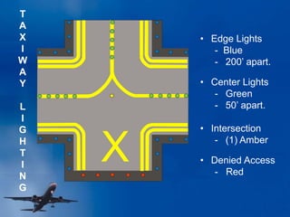 T
A
X
I
W
A
Y
L
I
G
H
T
I
N
G
• Edge Lights
- Blue
- 200’ apart.
• Center Lights
- Green
- 50’ apart.
• Intersection
- (1) Amber
• Denied Access
- Red
X
 