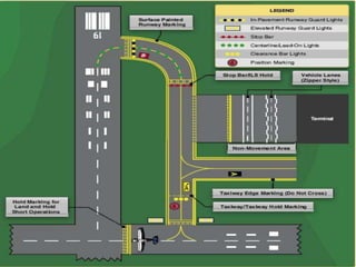 Airport marking | PPT