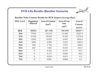 INM 6.0a Results (Baseline Scenario)

Baseline Noise Contour Results for BCB Airport (Average Day).
DNL Level    Population   Area of Contour     Area of Con-   Area of
              Affected         (km2)              tour       Contour
                                                 (mi2)        (acres)
   25.0        90634          261.456           100.949         64607.1
    30.0       77926          138.433            53.449         34207.5
    35.0       51368           49.682            19.182         12276.6
    40.0       12642           18.035             6.963          4456.6
    45.0        4206            6.809             2.629          1682.6
    50.0         868            2.784             1.075           688.0
    55.0         862            1.062             0.410           262.3
    60.0           0            0.382             0.147            94.3
    65.0           0            0.115             0.044            28.4
    70.0           0            0.034             0.013             8.5
    75.0           0            0.001             0.000             0.2


                              Virginia Tech                               46 of 47
 
