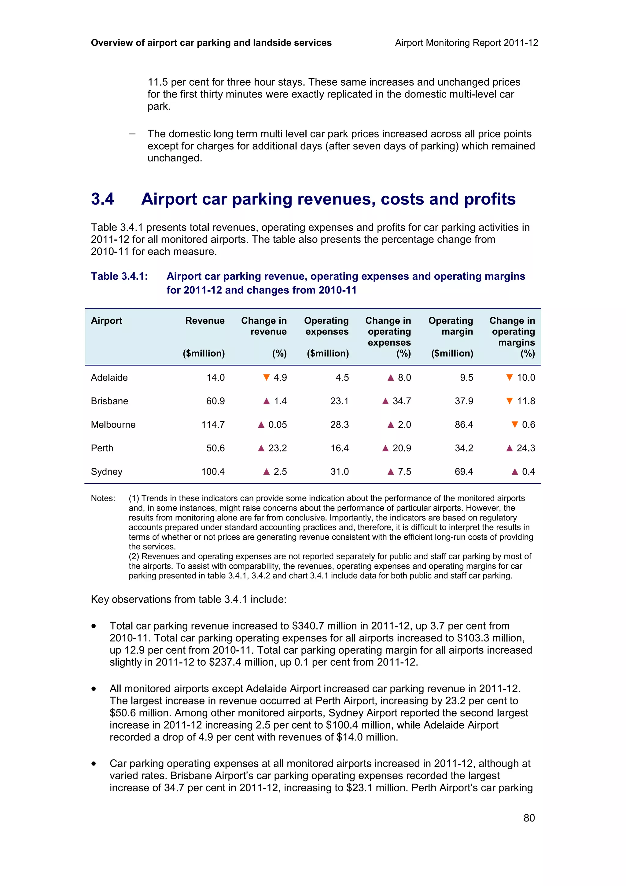 Overview of airport car parking and landside services Airport Monitoring Report 2011-12
80
11.5 per cent for three hour stays. These same increases and unchanged prices
for the first thirty minutes were exactly replicated in the domestic multi-level car
park.
− The domestic long term multi level car park prices increased across all price points
except for charges for additional days (after seven days of parking) which remained
unchanged.
3.4 Airport car parking revenues, costs and profits
Table 3.4.1 presents total revenues, operating expenses and profits for car parking activities in
2011-12 for all monitored airports. The table also presents the percentage change from
2010-11 for each measure.
Table 3.4.1: Airport car parking revenue, operating expenses and operating margins
for 2011-12 and changes from 2010-11
Airport Revenue
($million)
Change in
revenue
(%)
Operating
expenses
($million)
Change in
operating
expenses
(%)
Operating
margin
($million)
Change in
operating
margins
(%)
Adelaide 14.0 ▼ 4.9 4.5 ▲ 8.0 9.5 ▼ 10.0
Brisbane 60.9 ▲ 1.4 23.1 ▲ 34.7 37.9 ▼ 11.8
Melbourne 114.7 ▲ 0.05 28.3 ▲ 2.0 86.4 ▼ 0.6
Perth 50.6 ▲ 23.2 16.4 ▲ 20.9 34.2 ▲ 24.3
Sydney 100.4 ▲ 2.5 31.0 ▲ 7.5 69.4 ▲ 0.4
Notes: (1) Trends in these indicators can provide some indication about the performance of the monitored airports
and, in some instances, might raise concerns about the performance of particular airports. However, the
results from monitoring alone are far from conclusive. Importantly, the indicators are based on regulatory
accounts prepared under standard accounting practices and, therefore, it is difficult to interpret the results in
terms of whether or not prices are generating revenue consistent with the efficient long-run costs of providing
the services.
(2) Revenues and operating expenses are not reported separately for public and staff car parking by most of
the airports. To assist with comparability, the revenues, operating expenses and operating margins for car
parking presented in table 3.4.1, 3.4.2 and chart 3.4.1 include data for both public and staff car parking.
Key observations from table 3.4.1 include:
• Total car parking revenue increased to $340.7 million in 2011-12, up 3.7 per cent from
2010-11. Total car parking operating expenses for all airports increased to $103.3 million,
up 12.9 per cent from 2010-11. Total car parking operating margin for all airports increased
slightly in 2011-12 to $237.4 million, up 0.1 per cent from 2011-12.
• All monitored airports except Adelaide Airport increased car parking revenue in 2011-12.
The largest increase in revenue occurred at Perth Airport, increasing by 23.2 per cent to
$50.6 million. Among other monitored airports, Sydney Airport reported the second largest
increase in 2011-12 increasing 2.5 per cent to $100.4 million, while Adelaide Airport
recorded a drop of 4.9 per cent with revenues of $14.0 million.
• Car parking operating expenses at all monitored airports increased in 2011-12, although at
varied rates. Brisbane Airport’s car parking operating expenses recorded the largest
increase of 34.7 per cent in 2011-12, increasing to $23.1 million. Perth Airport’s car parking
 