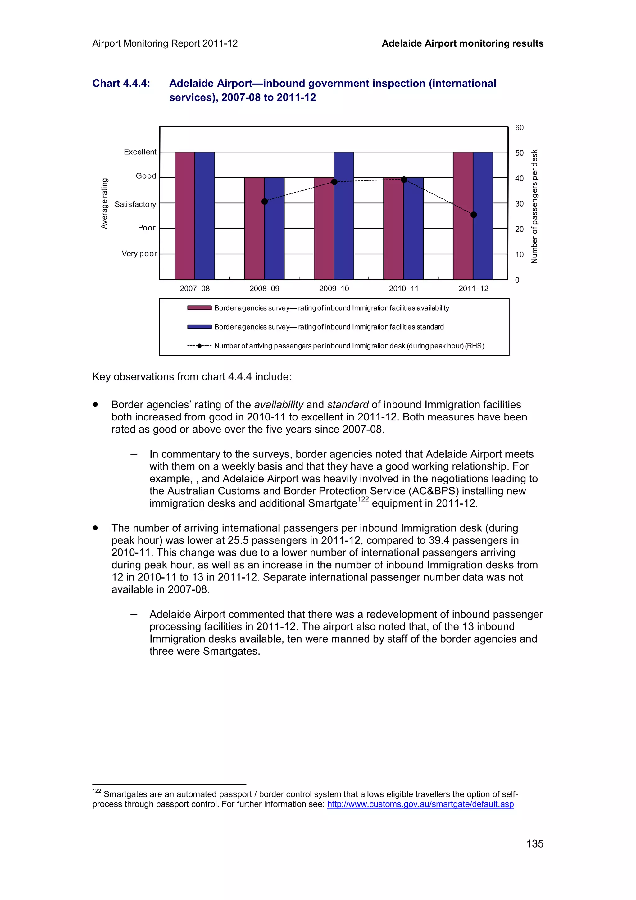 Airport Monitoring Report 2011-12 Adelaide Airport monitoring results
135
Chart 4.4.4: Adelaide Airport—inbound government inspection (international
services), 2007-08 to 2011-12
Key observations from chart 4.4.4 include:
• Border agencies’ rating of the availability and standard of inbound Immigration facilities
both increased from good in 2010-11 to excellent in 2011-12. Both measures have been
rated as good or above over the five years since 2007-08.
− In commentary to the surveys, border agencies noted that Adelaide Airport meets
with them on a weekly basis and that they have a good working relationship. For
example, , and Adelaide Airport was heavily involved in the negotiations leading to
the Australian Customs and Border Protection Service (AC&BPS) installing new
immigration desks and additional Smartgate
122
equipment in 2011-12.
• The number of arriving international passengers per inbound Immigration desk (during
peak hour) was lower at 25.5 passengers in 2011-12, compared to 39.4 passengers in
2010-11. This change was due to a lower number of international passengers arriving
during peak hour, as well as an increase in the number of inbound Immigration desks from
12 in 2010-11 to 13 in 2011-12. Separate international passenger number data was not
available in 2007-08.
− Adelaide Airport commented that there was a redevelopment of inbound passenger
processing facilities in 2011-12. The airport also noted that, of the 13 inbound
Immigration desks available, ten were manned by staff of the border agencies and
three were Smartgates.
122
Smartgates are an automated passport / border control system that allows eligible travellers the option of self-
process through passport control. For further information see: http://www.customs.gov.au/smartgate/default.asp
0
10
20
30
40
50
60
0
1
2
3
4
5
6
2007–08 2008–09 2009–10 2010–11 2011–12
Numberofpassengersperdesk
Averagerating
Border agencies survey— ratingof inbound Immigrationfacilities availability
Border agencies survey— ratingof inbound Immigrationfacilities standard
Number of arriving passengers per inbound Immigrationdesk (duringpeak hour) (RHS)
Excellent
Good
Poor
Very poor
Satisfactory
 