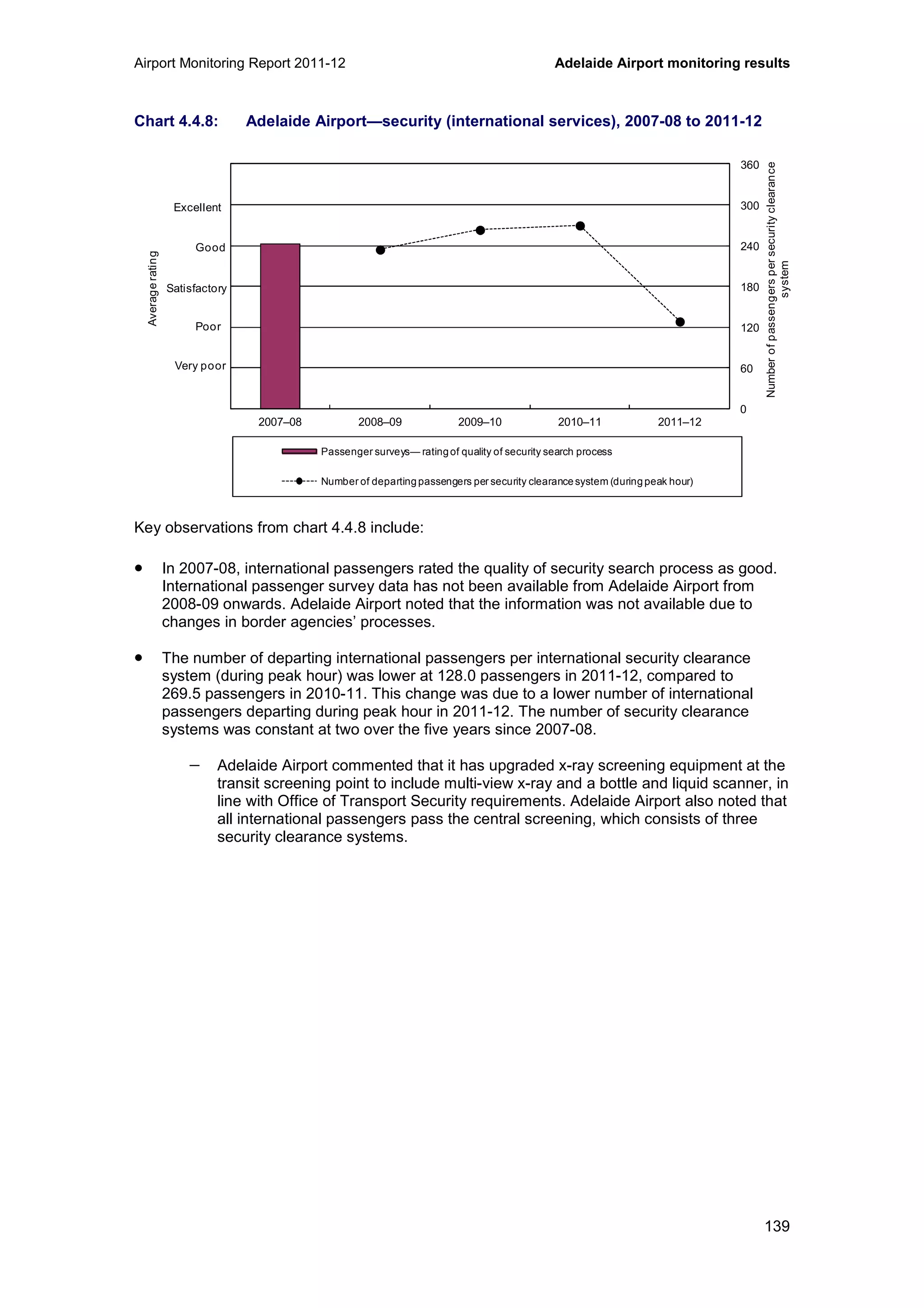 Airport Monitoring Report 2011-12 Adelaide Airport monitoring results
139
Chart 4.4.8: Adelaide Airport—security (international services), 2007-08 to 2011-12
Key observations from chart 4.4.8 include:
• In 2007-08, international passengers rated the quality of security search process as good.
International passenger survey data has not been available from Adelaide Airport from
2008-09 onwards. Adelaide Airport noted that the information was not available due to
changes in border agencies’ processes.
• The number of departing international passengers per international security clearance
system (during peak hour) was lower at 128.0 passengers in 2011-12, compared to
269.5 passengers in 2010-11. This change was due to a lower number of international
passengers departing during peak hour in 2011-12. The number of security clearance
systems was constant at two over the five years since 2007-08.
− Adelaide Airport commented that it has upgraded x-ray screening equipment at the
transit screening point to include multi-view x-ray and a bottle and liquid scanner, in
line with Office of Transport Security requirements. Adelaide Airport also noted that
all international passengers pass the central screening, which consists of three
security clearance systems.
0
60
120
180
240
300
360
0
1
2
3
4
5
6
2007–08 2008–09 2009–10 2010–11 2011–12
Numberofpassengerspersecurityclearance
system
Averagerating
Passenger surveys— ratingof quality of security search process
Number of departingpassengers per security clearancesystem (duringpeak hour)
Very poor
Poor
Satisfactory
Good
Excellent
 