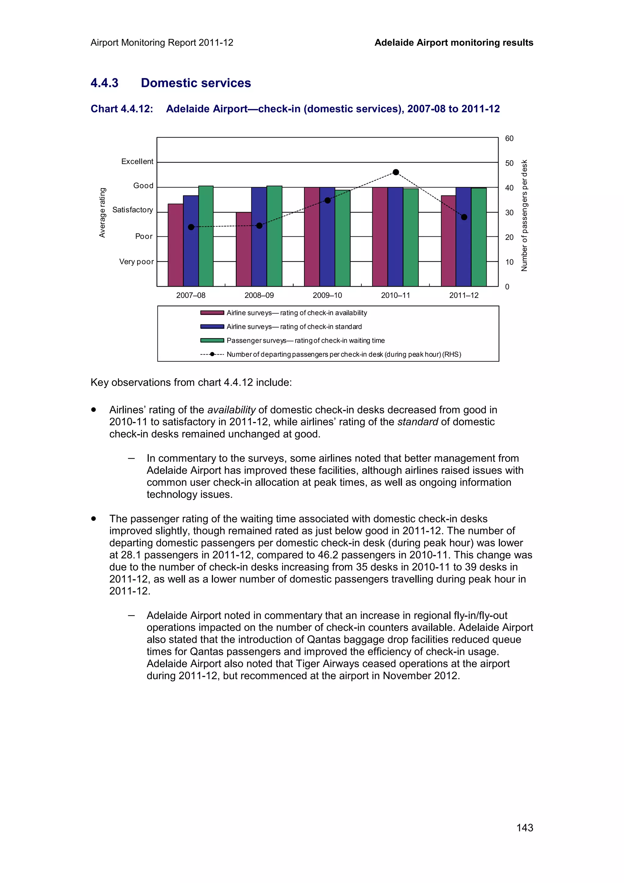 Airport Monitoring Report 2011-12 Adelaide Airport monitoring results
143
4.4.3 Domestic services
Chart 4.4.12: Adelaide Airport—check-in (domestic services), 2007-08 to 2011-12
Key observations from chart 4.4.12 include:
• Airlines’ rating of the availability of domestic check-in desks decreased from good in
2010-11 to satisfactory in 2011-12, while airlines’ rating of the standard of domestic
check-in desks remained unchanged at good.
− In commentary to the surveys, some airlines noted that better management from
Adelaide Airport has improved these facilities, although airlines raised issues with
common user check-in allocation at peak times, as well as ongoing information
technology issues.
• The passenger rating of the waiting time associated with domestic check-in desks
improved slightly, though remained rated as just below good in 2011-12. The number of
departing domestic passengers per domestic check-in desk (during peak hour) was lower
at 28.1 passengers in 2011-12, compared to 46.2 passengers in 2010-11. This change was
due to the number of check-in desks increasing from 35 desks in 2010-11 to 39 desks in
2011-12, as well as a lower number of domestic passengers travelling during peak hour in
2011-12.
− Adelaide Airport noted in commentary that an increase in regional fly-in/fly-out
operations impacted on the number of check-in counters available. Adelaide Airport
also stated that the introduction of Qantas baggage drop facilities reduced queue
times for Qantas passengers and improved the efficiency of check-in usage.
Adelaide Airport also noted that Tiger Airways ceased operations at the airport
during 2011-12, but recommenced at the airport in November 2012.
0
10
20
30
40
50
60
0
1
2
3
4
5
6
2007–08 2008–09 2009–10 2010–11 2011–12
Numberofpassengersperdesk
Averagerating
Airline surveys— rating of check-in availability
Airline surveys— rating of check-in standard
Passenger surveys— ratingof check-in waiting time
Number of departingpassengers per check-in desk (during peak hour) (RHS)
Excellent
Good
Poor
Very poor
Satisfactory
 