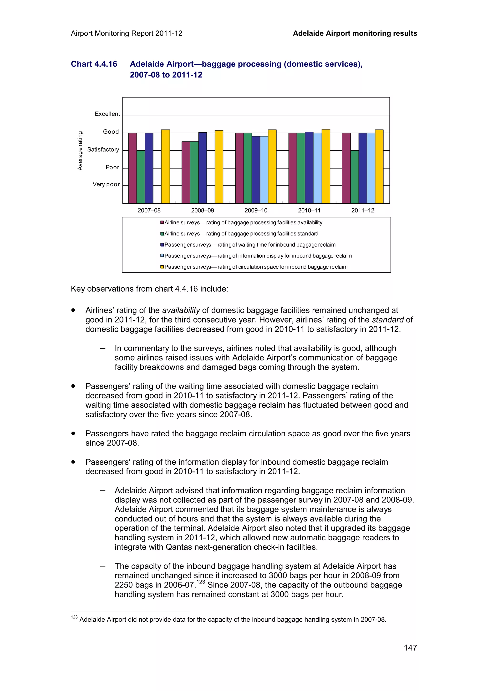 Airport Monitoring Report 2011-12 Adelaide Airport monitoring results
147
Chart 4.4.16 Adelaide Airport—baggage processing (domestic services),
2007-08 to 2011-12
Key observations from chart 4.4.16 include:
• Airlines’ rating of the availability of domestic baggage facilities remained unchanged at
good in 2011-12, for the third consecutive year. However, airlines’ rating of the standard of
domestic baggage facilities decreased from good in 2010-11 to satisfactory in 2011-12.
− In commentary to the surveys, airlines noted that availability is good, although
some airlines raised issues with Adelaide Airport’s communication of baggage
facility breakdowns and damaged bags coming through the system.
• Passengers’ rating of the waiting time associated with domestic baggage reclaim
decreased from good in 2010-11 to satisfactory in 2011-12. Passengers’ rating of the
waiting time associated with domestic baggage reclaim has fluctuated between good and
satisfactory over the five years since 2007-08.
• Passengers have rated the baggage reclaim circulation space as good over the five years
since 2007-08.
• Passengers’ rating of the information display for inbound domestic baggage reclaim
decreased from good in 2010-11 to satisfactory in 2011-12.
− Adelaide Airport advised that information regarding baggage reclaim information
display was not collected as part of the passenger survey in 2007-08 and 2008-09.
Adelaide Airport commented that its baggage system maintenance is always
conducted out of hours and that the system is always available during the
operation of the terminal. Adelaide Airport also noted that it upgraded its baggage
handling system in 2011-12, which allowed new automatic baggage readers to
integrate with Qantas next-generation check-in facilities.
− The capacity of the inbound baggage handling system at Adelaide Airport has
remained unchanged since it increased to 3000 bags per hour in 2008-09 from
2250 bags in 2006-07.
123
Since 2007-08, the capacity of the outbound baggage
handling system has remained constant at 3000 bags per hour.
123
Adelaide Airport did not provide data for the capacity of the inbound baggage handling system in 2007-08.
0
1
2
3
4
5
6
2007–08 2008–09 2009–10 2010–11 2011–12
Averagerating
Airline surveys— rating of baggage processing facilities availability
Airline surveys— rating of baggage processing facilities standard
Passenger surveys— ratingof waiting time for inbound baggage reclaim
Passenger surveys— ratingof information display for inbound baggage reclaim
Passenger surveys— ratingof circulation space for inbound baggage reclaim
Excellent
Good
Poor
Very poor
Satisfactory
 