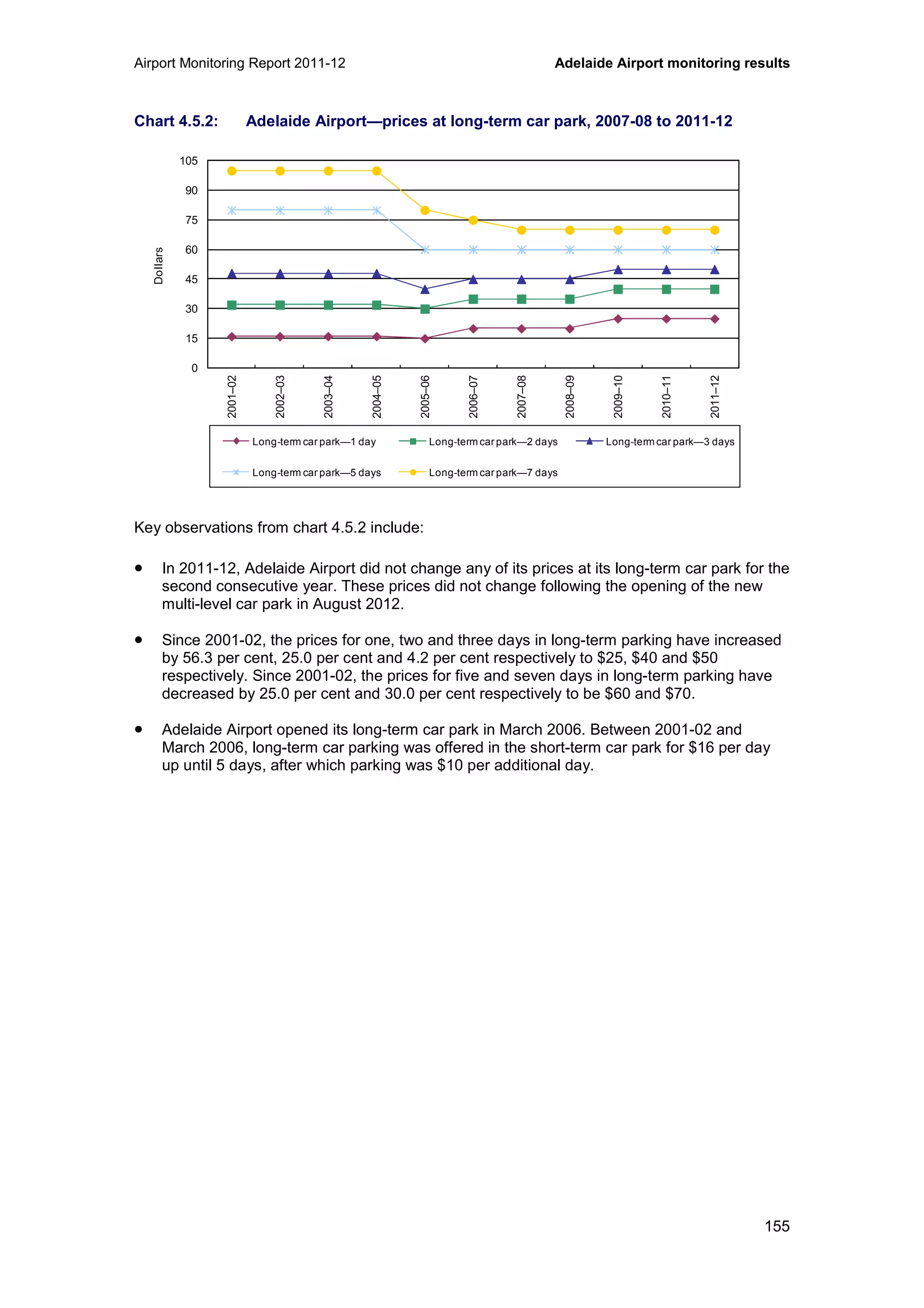 Airport Monitoring Report 2011-12 Adelaide Airport monitoring results
155
Chart 4.5.2: Adelaide Airport—prices at long-term car park, 2007-08 to 2011-12
Key observations from chart 4.5.2 include:
• In 2011-12, Adelaide Airport did not change any of its prices at its long-term car park for the
second consecutive year. These prices did not change following the opening of the new
multi-level car park in August 2012.
• Since 2001-02, the prices for one, two and three days in long-term parking have increased
by 56.3 per cent, 25.0 per cent and 4.2 per cent respectively to $25, $40 and $50
respectively. Since 2001-02, the prices for five and seven days in long-term parking have
decreased by 25.0 per cent and 30.0 per cent respectively to be $60 and $70.
• Adelaide Airport opened its long-term car park in March 2006. Between 2001-02 and
March 2006, long-term car parking was offered in the short-term car park for $16 per day
up until 5 days, after which parking was $10 per additional day.
0
15
30
45
60
75
90
105
2001–02
2002–03
2003–04
2004–05
2005–06
2006–07
2007–08
2008–09
2009–10
2010–11
2011–12
Dollars
Long-term car park—1 day Long-term car park—2 days Long-term car park—3 days
Long-term car park—5 days Long-term car park—7 days
 