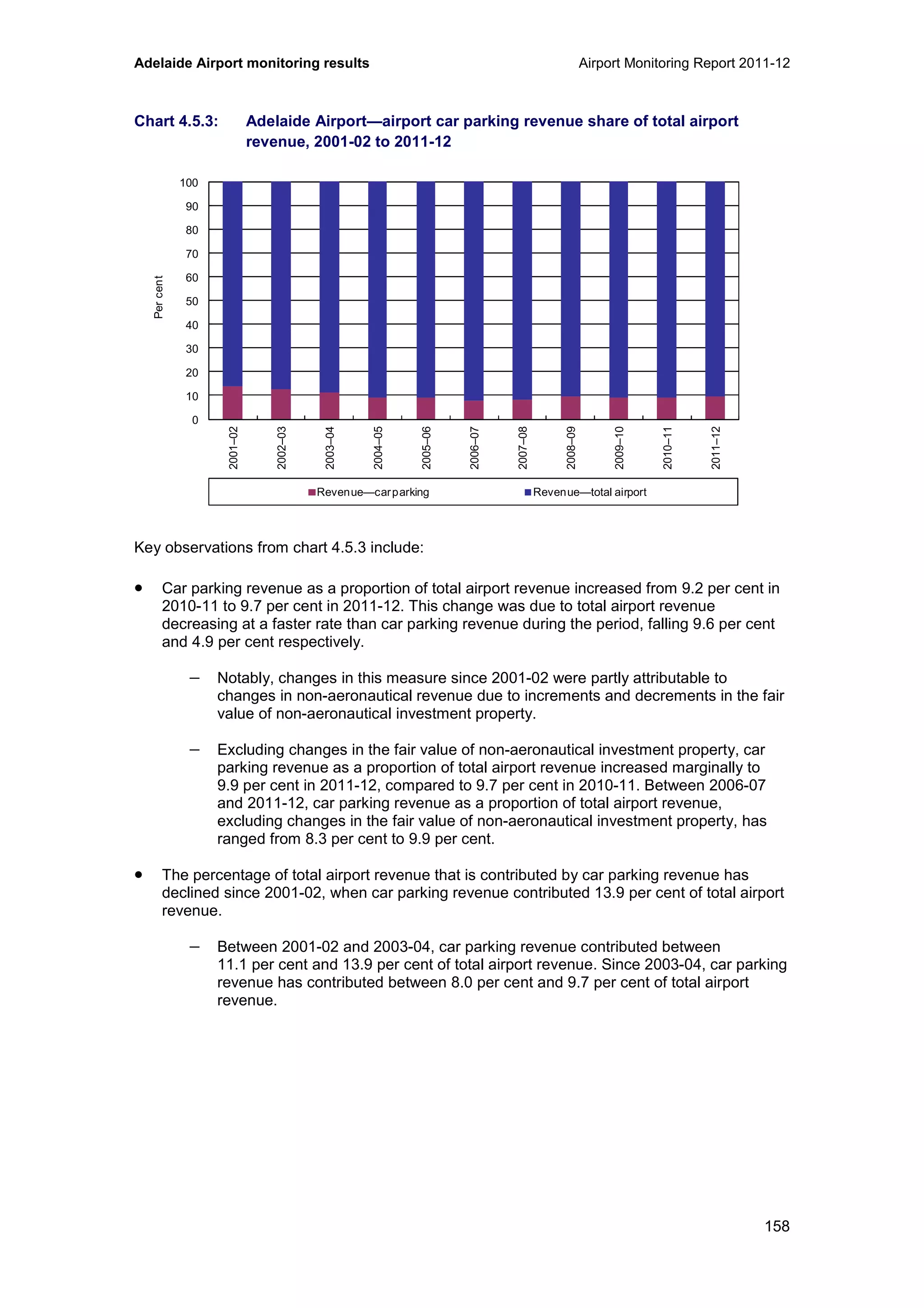 Adelaide Airport monitoring results Airport Monitoring Report 2011-12
158
Chart 4.5.3: Adelaide Airport—airport car parking revenue share of total airport
revenue, 2001-02 to 2011-12
Key observations from chart 4.5.3 include:
• Car parking revenue as a proportion of total airport revenue increased from 9.2 per cent in
2010-11 to 9.7 per cent in 2011-12. This change was due to total airport revenue
decreasing at a faster rate than car parking revenue during the period, falling 9.6 per cent
and 4.9 per cent respectively.
− Notably, changes in this measure since 2001-02 were partly attributable to
changes in non-aeronautical revenue due to increments and decrements in the fair
value of non-aeronautical investment property.
− Excluding changes in the fair value of non-aeronautical investment property, car
parking revenue as a proportion of total airport revenue increased marginally to
9.9 per cent in 2011-12, compared to 9.7 per cent in 2010-11. Between 2006-07
and 2011-12, car parking revenue as a proportion of total airport revenue,
excluding changes in the fair value of non-aeronautical investment property, has
ranged from 8.3 per cent to 9.9 per cent.
• The percentage of total airport revenue that is contributed by car parking revenue has
declined since 2001-02, when car parking revenue contributed 13.9 per cent of total airport
revenue.
− Between 2001-02 and 2003-04, car parking revenue contributed between
11.1 per cent and 13.9 per cent of total airport revenue. Since 2003-04, car parking
revenue has contributed between 8.0 per cent and 9.7 per cent of total airport
revenue.
0
10
20
30
40
50
60
70
80
90
100
2001–02
2002–03
2003–04
2004–05
2005–06
2006–07
2007–08
2008–09
2009–10
2010–11
2011–12
Percent
Revenue—carparking Revenue—total airport
 