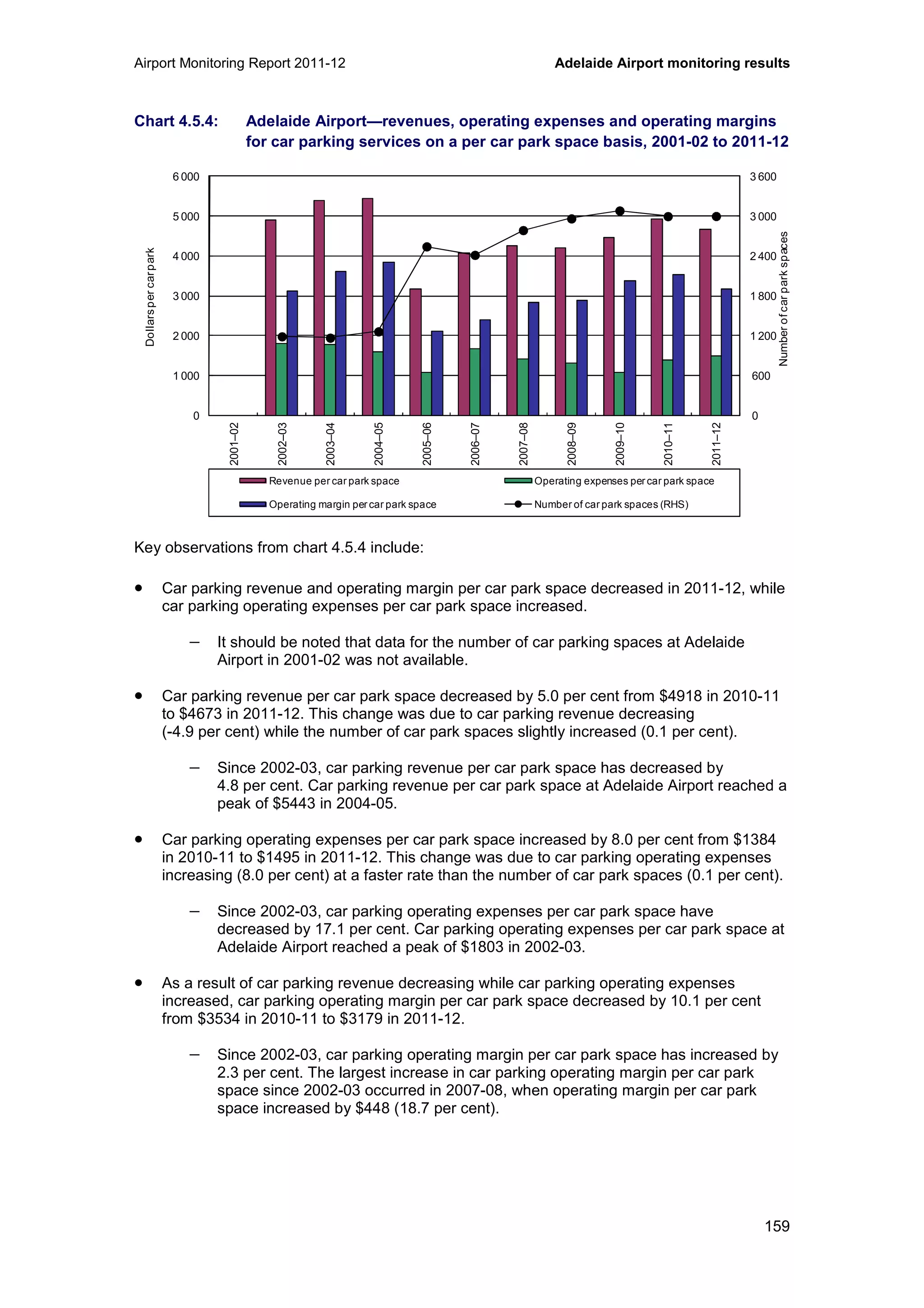 Airport Monitoring Report 2011-12 Adelaide Airport monitoring results
159
Chart 4.5.4: Adelaide Airport—revenues, operating expenses and operating margins
for car parking services on a per car park space basis, 2001-02 to 2011-12
Key observations from chart 4.5.4 include:
• Car parking revenue and operating margin per car park space decreased in 2011-12, while
car parking operating expenses per car park space increased.
− It should be noted that data for the number of car parking spaces at Adelaide
Airport in 2001-02 was not available.
• Car parking revenue per car park space decreased by 5.0 per cent from $4918 in 2010-11
to $4673 in 2011-12. This change was due to car parking revenue decreasing
(-4.9 per cent) while the number of car park spaces slightly increased (0.1 per cent).
− Since 2002-03, car parking revenue per car park space has decreased by
4.8 per cent. Car parking revenue per car park space at Adelaide Airport reached a
peak of $5443 in 2004-05.
• Car parking operating expenses per car park space increased by 8.0 per cent from $1384
in 2010-11 to $1495 in 2011-12. This change was due to car parking operating expenses
increasing (8.0 per cent) at a faster rate than the number of car park spaces (0.1 per cent).
− Since 2002-03, car parking operating expenses per car park space have
decreased by 17.1 per cent. Car parking operating expenses per car park space at
Adelaide Airport reached a peak of $1803 in 2002-03.
• As a result of car parking revenue decreasing while car parking operating expenses
increased, car parking operating margin per car park space decreased by 10.1 per cent
from $3534 in 2010-11 to $3179 in 2011-12.
− Since 2002-03, car parking operating margin per car park space has increased by
2.3 per cent. The largest increase in car parking operating margin per car park
space since 2002-03 occurred in 2007-08, when operating margin per car park
space increased by $448 (18.7 per cent).
0
600
1 200
1 800
2 400
3 000
3 600
0
1 000
2 000
3 000
4 000
5 000
6 000
2001–02
2002–03
2003–04
2004–05
2005–06
2006–07
2007–08
2008–09
2009–10
2010–11
2011–12
Numberofcarparkspaces
Dollarspercarpark
Revenue per car park space Operating expenses per car park space
Operating margin per car park space Number of car park spaces (RHS)
 