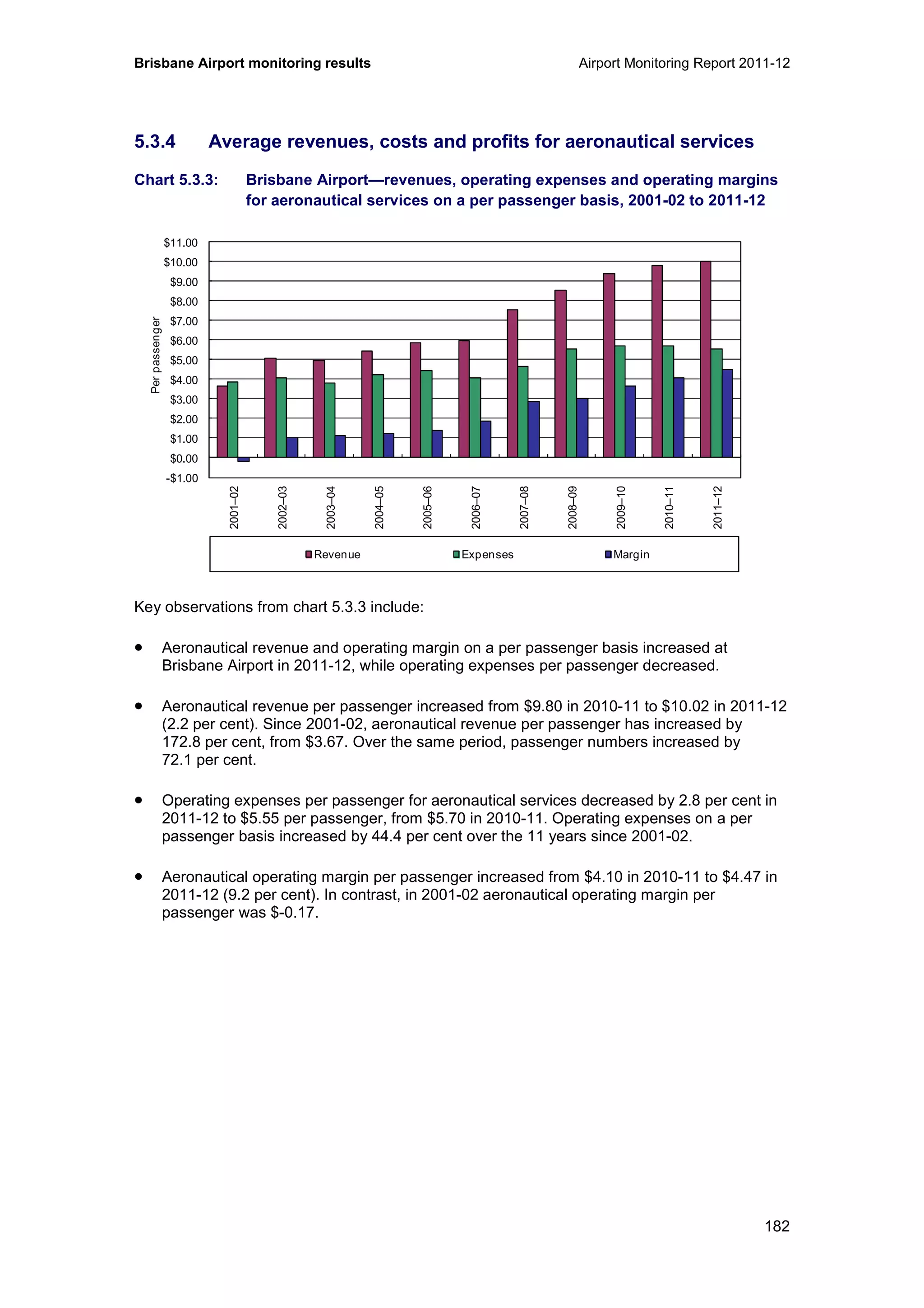 Brisbane Airport monitoring results Airport Monitoring Report 2011-12
182
5.3.4 Average revenues, costs and profits for aeronautical services
Chart 5.3.3: Brisbane Airport—revenues, operating expenses and operating margins
for aeronautical services on a per passenger basis, 2001-02 to 2011-12
Key observations from chart 5.3.3 include:
• Aeronautical revenue and operating margin on a per passenger basis increased at
Brisbane Airport in 2011-12, while operating expenses per passenger decreased.
• Aeronautical revenue per passenger increased from $9.80 in 2010-11 to $10.02 in 2011-12
(2.2 per cent). Since 2001-02, aeronautical revenue per passenger has increased by
172.8 per cent, from $3.67. Over the same period, passenger numbers increased by
72.1 per cent.
• Operating expenses per passenger for aeronautical services decreased by 2.8 per cent in
2011-12 to $5.55 per passenger, from $5.70 in 2010-11. Operating expenses on a per
passenger basis increased by 44.4 per cent over the 11 years since 2001-02.
• Aeronautical operating margin per passenger increased from $4.10 in 2010-11 to $4.47 in
2011-12 (9.2 per cent). In contrast, in 2001-02 aeronautical operating margin per
passenger was $-0.17.
-$1.00
$0.00
$1.00
$2.00
$3.00
$4.00
$5.00
$6.00
$7.00
$8.00
$9.00
$10.00
$11.00
2001–02
2002–03
2003–04
2004–05
2005–06
2006–07
2007–08
2008–09
2009–10
2010–11
2011–12
Perpassenger
Revenue Expenses Margin
 
