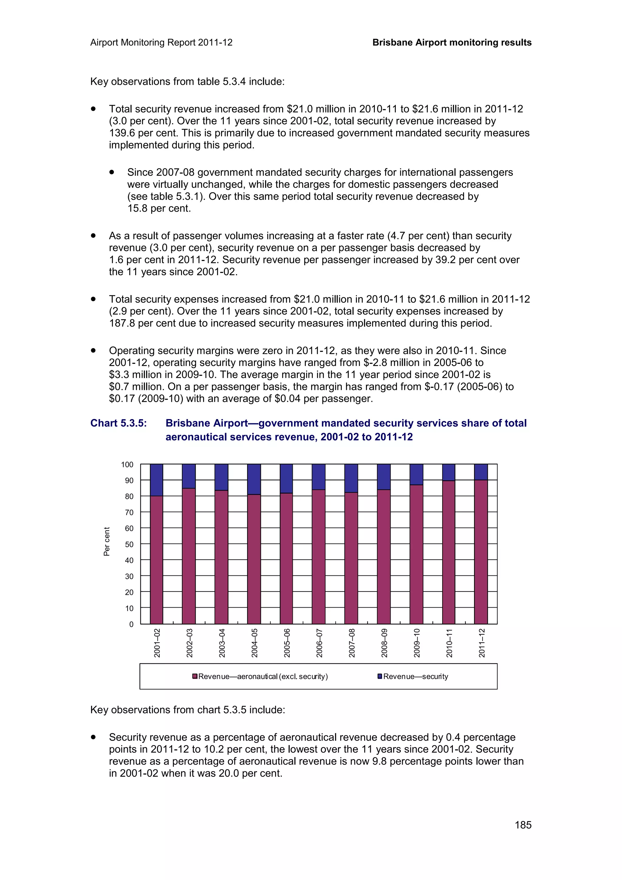 Airport Monitoring Report 2011-12 Brisbane Airport monitoring results
185
Key observations from table 5.3.4 include:
• Total security revenue increased from $21.0 million in 2010-11 to $21.6 million in 2011-12
(3.0 per cent). Over the 11 years since 2001-02, total security revenue increased by
139.6 per cent. This is primarily due to increased government mandated security measures
implemented during this period.
• Since 2007-08 government mandated security charges for international passengers
were virtually unchanged, while the charges for domestic passengers decreased
(see table 5.3.1). Over this same period total security revenue decreased by
15.8 per cent.
• As a result of passenger volumes increasing at a faster rate (4.7 per cent) than security
revenue (3.0 per cent), security revenue on a per passenger basis decreased by
1.6 per cent in 2011-12. Security revenue per passenger increased by 39.2 per cent over
the 11 years since 2001-02.
• Total security expenses increased from $21.0 million in 2010-11 to $21.6 million in 2011-12
(2.9 per cent). Over the 11 years since 2001-02, total security expenses increased by
187.8 per cent due to increased security measures implemented during this period.
• Operating security margins were zero in 2011-12, as they were also in 2010-11. Since
2001-12, operating security margins have ranged from $-2.8 million in 2005-06 to
$3.3 million in 2009-10. The average margin in the 11 year period since 2001-02 is
$0.7 million. On a per passenger basis, the margin has ranged from $-0.17 (2005-06) to
$0.17 (2009-10) with an average of $0.04 per passenger.
Chart 5.3.5: Brisbane Airport—government mandated security services share of total
aeronautical services revenue, 2001-02 to 2011-12
Key observations from chart 5.3.5 include:
• Security revenue as a percentage of aeronautical revenue decreased by 0.4 percentage
points in 2011-12 to 10.2 per cent, the lowest over the 11 years since 2001-02. Security
revenue as a percentage of aeronautical revenue is now 9.8 percentage points lower than
in 2001-02 when it was 20.0 per cent.
0
10
20
30
40
50
60
70
80
90
100
2001–02
2002–03
2003–04
2004–05
2005–06
2006–07
2007–08
2008–09
2009–10
2010–11
2011–12
Percent
Revenue—aeronautical (excl. security) Revenue—security
 