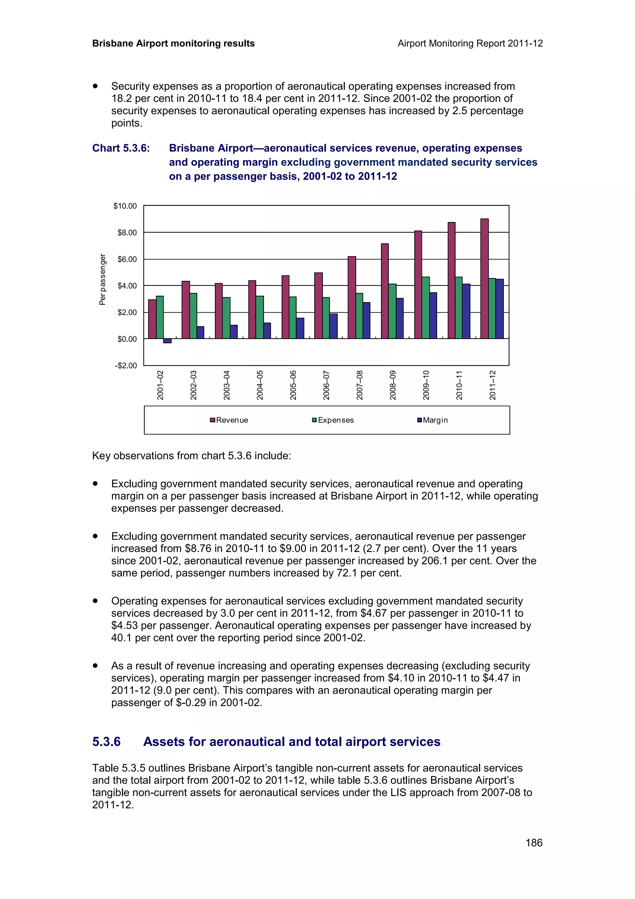 Brisbane Airport monitoring results Airport Monitoring Report 2011-12
186
• Security expenses as a proportion of aeronautical operating expenses increased from
18.2 per cent in 2010-11 to 18.4 per cent in 2011-12. Since 2001-02 the proportion of
security expenses to aeronautical operating expenses has increased by 2.5 percentage
points.
Chart 5.3.6: Brisbane Airport—aeronautical services revenue, operating expenses
and operating margin excluding government mandated security services
on a per passenger basis, 2001-02 to 2011-12
Key observations from chart 5.3.6 include:
• Excluding government mandated security services, aeronautical revenue and operating
margin on a per passenger basis increased at Brisbane Airport in 2011-12, while operating
expenses per passenger decreased.
• Excluding government mandated security services, aeronautical revenue per passenger
increased from $8.76 in 2010-11 to $9.00 in 2011-12 (2.7 per cent). Over the 11 years
since 2001-02, aeronautical revenue per passenger increased by 206.1 per cent. Over the
same period, passenger numbers increased by 72.1 per cent.
• Operating expenses for aeronautical services excluding government mandated security
services decreased by 3.0 per cent in 2011-12, from $4.67 per passenger in 2010-11 to
$4.53 per passenger. Aeronautical operating expenses per passenger have increased by
40.1 per cent over the reporting period since 2001-02.
• As a result of revenue increasing and operating expenses decreasing (excluding security
services), operating margin per passenger increased from $4.10 in 2010-11 to $4.47 in
2011-12 (9.0 per cent). This compares with an aeronautical operating margin per
passenger of $-0.29 in 2001-02.
5.3.6 Assets for aeronautical and total airport services
Table 5.3.5 outlines Brisbane Airport’s tangible non-current assets for aeronautical services
and the total airport from 2001-02 to 2011-12, while table 5.3.6 outlines Brisbane Airport’s
tangible non-current assets for aeronautical services under the LIS approach from 2007-08 to
2011-12.
-$2.00
$0.00
$2.00
$4.00
$6.00
$8.00
$10.00
2001–02
2002–03
2003–04
2004–05
2005–06
2006–07
2007–08
2008–09
2009–10
2010–11
2011–12
Perpassenger
Revenue Expenses Margin
 