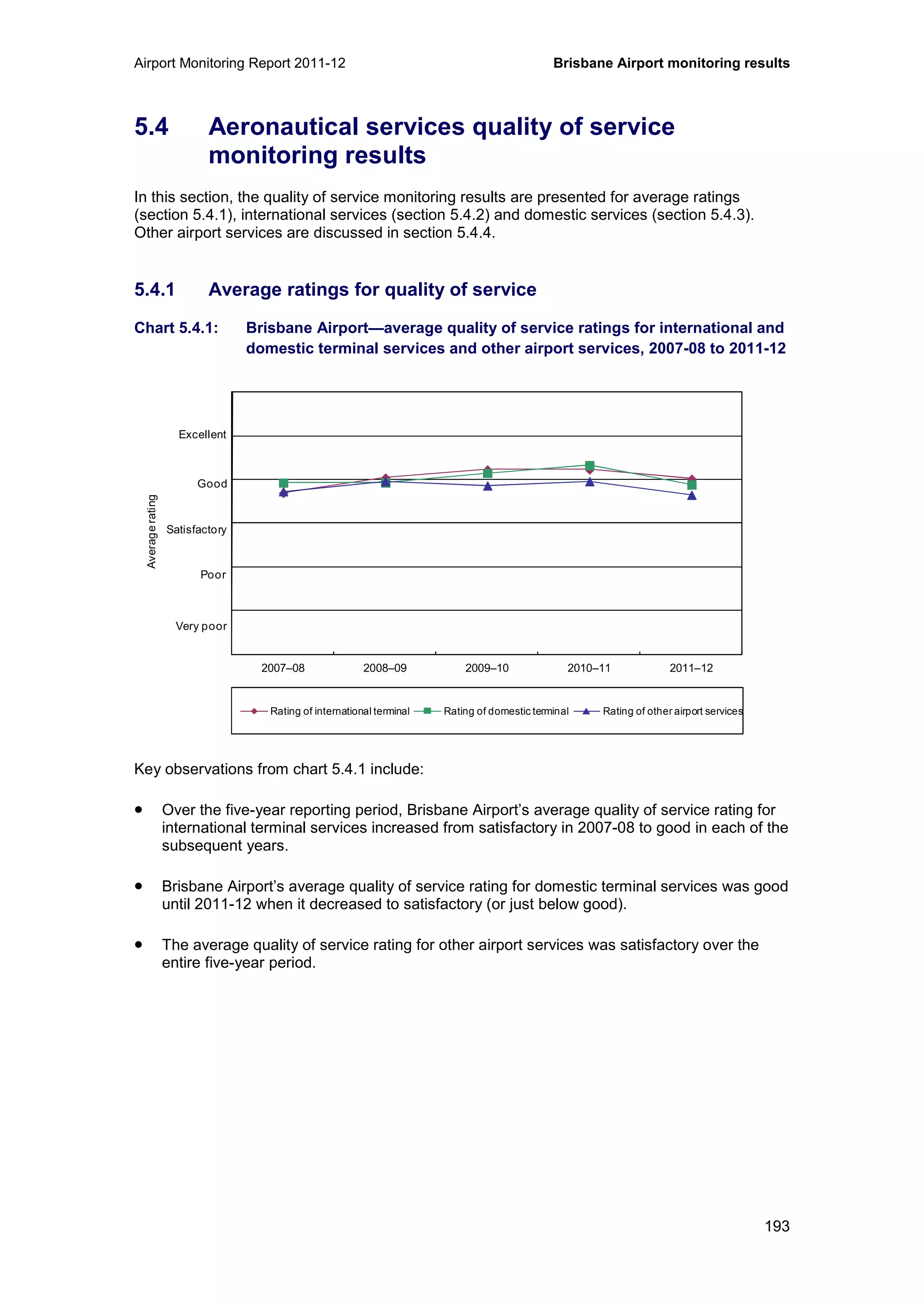 Airport Monitoring Report 2011-12 Brisbane Airport monitoring results
193
5.4 Aeronautical services quality of service
monitoring results
In this section, the quality of service monitoring results are presented for average ratings
(section 5.4.1), international services (section 5.4.2) and domestic services (section 5.4.3).
Other airport services are discussed in section 5.4.4.
5.4.1 Average ratings for quality of service
Chart 5.4.1: Brisbane Airport—average quality of service ratings for international and
domestic terminal services and other airport services, 2007-08 to 2011-12
Key observations from chart 5.4.1 include:
• Over the five-year reporting period, Brisbane Airport’s average quality of service rating for
international terminal services increased from satisfactory in 2007-08 to good in each of the
subsequent years.
• Brisbane Airport’s average quality of service rating for domestic terminal services was good
until 2011-12 when it decreased to satisfactory (or just below good).
• The average quality of service rating for other airport services was satisfactory over the
entire five-year period.
0
1
2
3
4
5
6
2007–08 2008–09 2009–10 2010–11 2011–12
Averagerating
Rating of international terminal Rating of domestic terminal Rating of other airport services
Excellent
Good
Poor
Very poor
Satisfactory
 