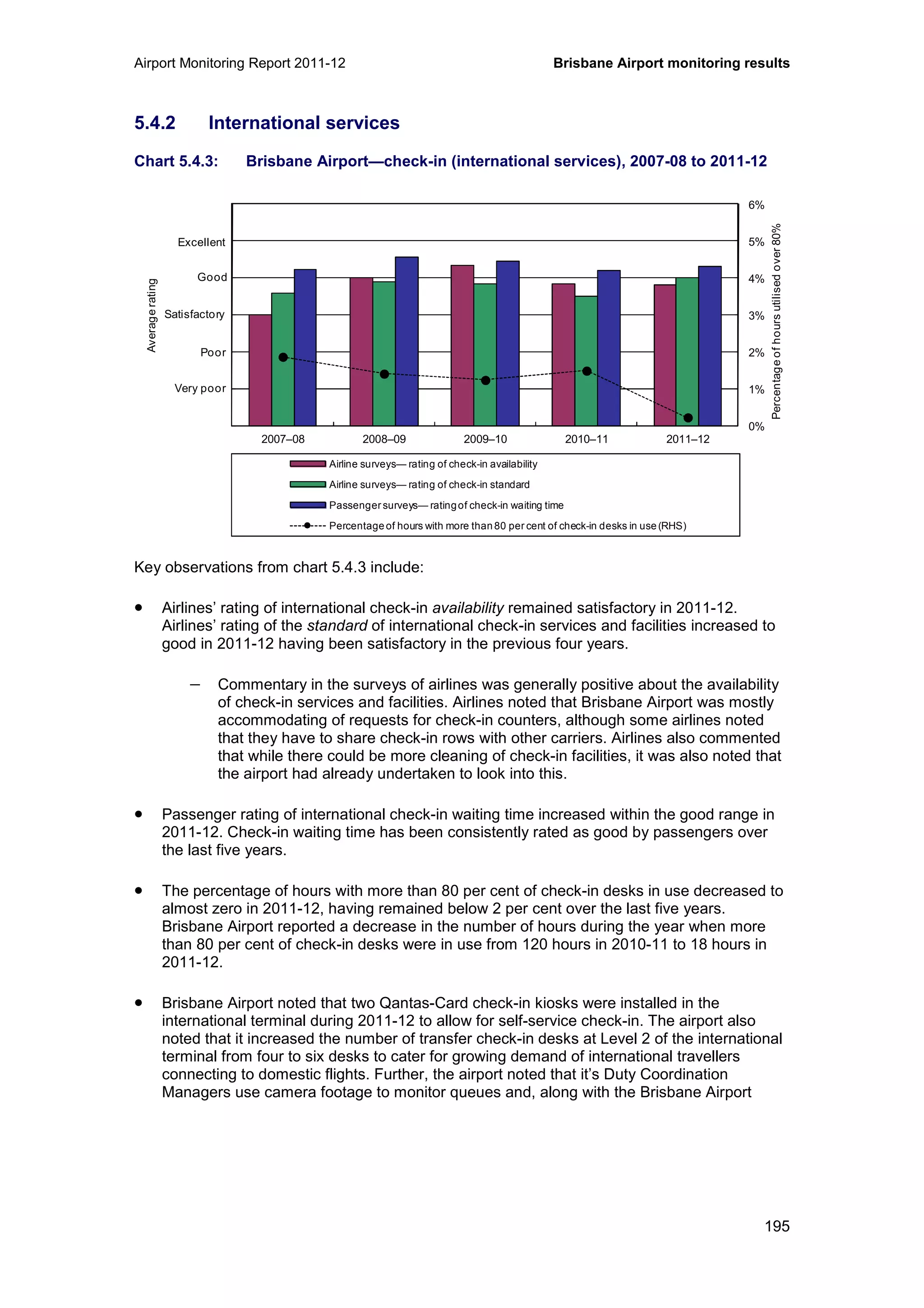 Airport Monitoring Report 2011-12 Brisbane Airport monitoring results
195
5.4.2 International services
Chart 5.4.3: Brisbane Airport—check-in (international services), 2007-08 to 2011-12
Key observations from chart 5.4.3 include:
• Airlines’ rating of international check-in availability remained satisfactory in 2011-12.
Airlines’ rating of the standard of international check-in services and facilities increased to
good in 2011-12 having been satisfactory in the previous four years.
− Commentary in the surveys of airlines was generally positive about the availability
of check-in services and facilities. Airlines noted that Brisbane Airport was mostly
accommodating of requests for check-in counters, although some airlines noted
that they have to share check-in rows with other carriers. Airlines also commented
that while there could be more cleaning of check-in facilities, it was also noted that
the airport had already undertaken to look into this.
• Passenger rating of international check-in waiting time increased within the good range in
2011-12. Check-in waiting time has been consistently rated as good by passengers over
the last five years.
• The percentage of hours with more than 80 per cent of check-in desks in use decreased to
almost zero in 2011-12, having remained below 2 per cent over the last five years.
Brisbane Airport reported a decrease in the number of hours during the year when more
than 80 per cent of check-in desks were in use from 120 hours in 2010-11 to 18 hours in
2011-12.
• Brisbane Airport noted that two Qantas-Card check-in kiosks were installed in the
international terminal during 2011-12 to allow for self-service check-in. The airport also
noted that it increased the number of transfer check-in desks at Level 2 of the international
terminal from four to six desks to cater for growing demand of international travellers
connecting to domestic flights. Further, the airport noted that it’s Duty Coordination
Managers use camera footage to monitor queues and, along with the Brisbane Airport
0%
1%
2%
3%
4%
5%
6%
0
1
2
3
4
5
6
2007–08 2008–09 2009–10 2010–11 2011–12
Percentageofhoursutilisedover80%
Averagerating
Airline surveys— rating of check-in availability
Airline surveys— rating of check-in standard
Passenger surveys— ratingof check-in waiting time
Percentageof hours with more than80 per cent of check-in desks in use(RHS)
Excellent
Good
Poor
Very poor
Satisfactory
 