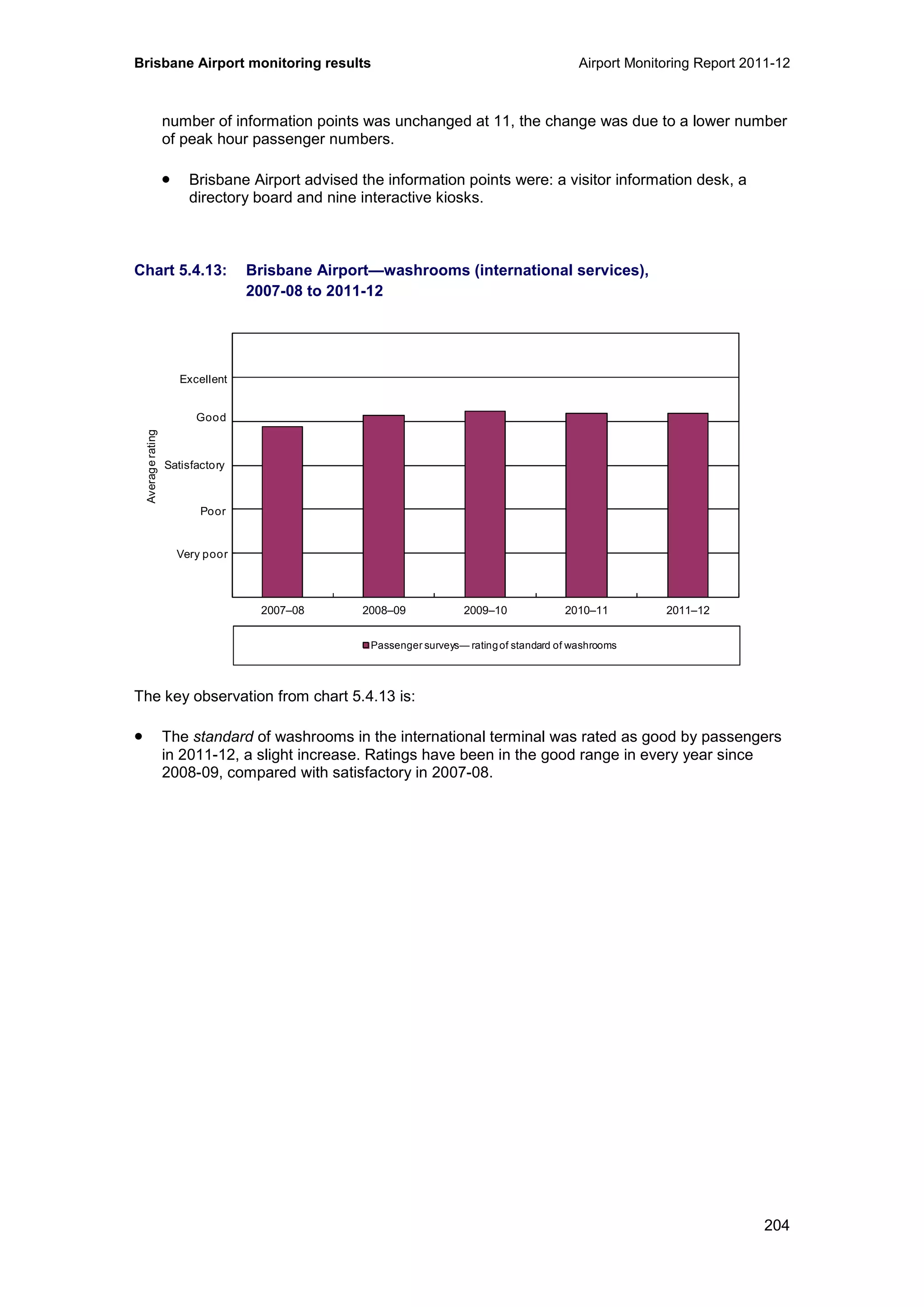 Brisbane Airport monitoring results Airport Monitoring Report 2011-12
204
number of information points was unchanged at 11, the change was due to a lower number
of peak hour passenger numbers.
• Brisbane Airport advised the information points were: a visitor information desk, a
directory board and nine interactive kiosks.
Chart 5.4.13: Brisbane Airport—washrooms (international services),
2007-08 to 2011-12
The key observation from chart 5.4.13 is:
• The standard of washrooms in the international terminal was rated as good by passengers
in 2011-12, a slight increase. Ratings have been in the good range in every year since
2008-09, compared with satisfactory in 2007-08.
0
1
2
3
4
5
6
2007–08 2008–09 2009–10 2010–11 2011–12
Averagerating
Passenger surveys— ratingof standard of washrooms
Excellent
Good
Poor
Very poor
Satisfactory
 