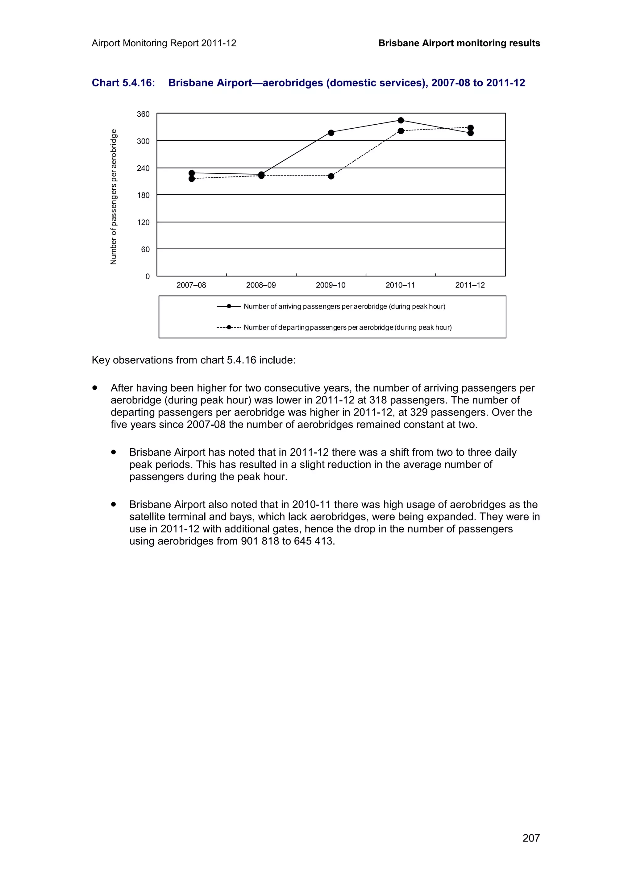 Airport Monitoring Report 2011-12 Brisbane Airport monitoring results
207
Chart 5.4.16: Brisbane Airport—aerobridges (domestic services), 2007-08 to 2011-12
Key observations from chart 5.4.16 include:
• After having been higher for two consecutive years, the number of arriving passengers per
aerobridge (during peak hour) was lower in 2011-12 at 318 passengers. The number of
departing passengers per aerobridge was higher in 2011-12, at 329 passengers. Over the
five years since 2007-08 the number of aerobridges remained constant at two.
• Brisbane Airport has noted that in 2011-12 there was a shift from two to three daily
peak periods. This has resulted in a slight reduction in the average number of
passengers during the peak hour.
• Brisbane Airport also noted that in 2010-11 there was high usage of aerobridges as the
satellite terminal and bays, which lack aerobridges, were being expanded. They were in
use in 2011-12 with additional gates, hence the drop in the number of passengers
using aerobridges from 901 818 to 645 413.
0
60
120
180
240
300
360
2007–08 2008–09 2009–10 2010–11 2011–12
Numberofpassengersperaerobridge
Number of arriving passengers per aerobridge (during peak hour)
Number of departingpassengers per aerobridge(during peak hour)
 