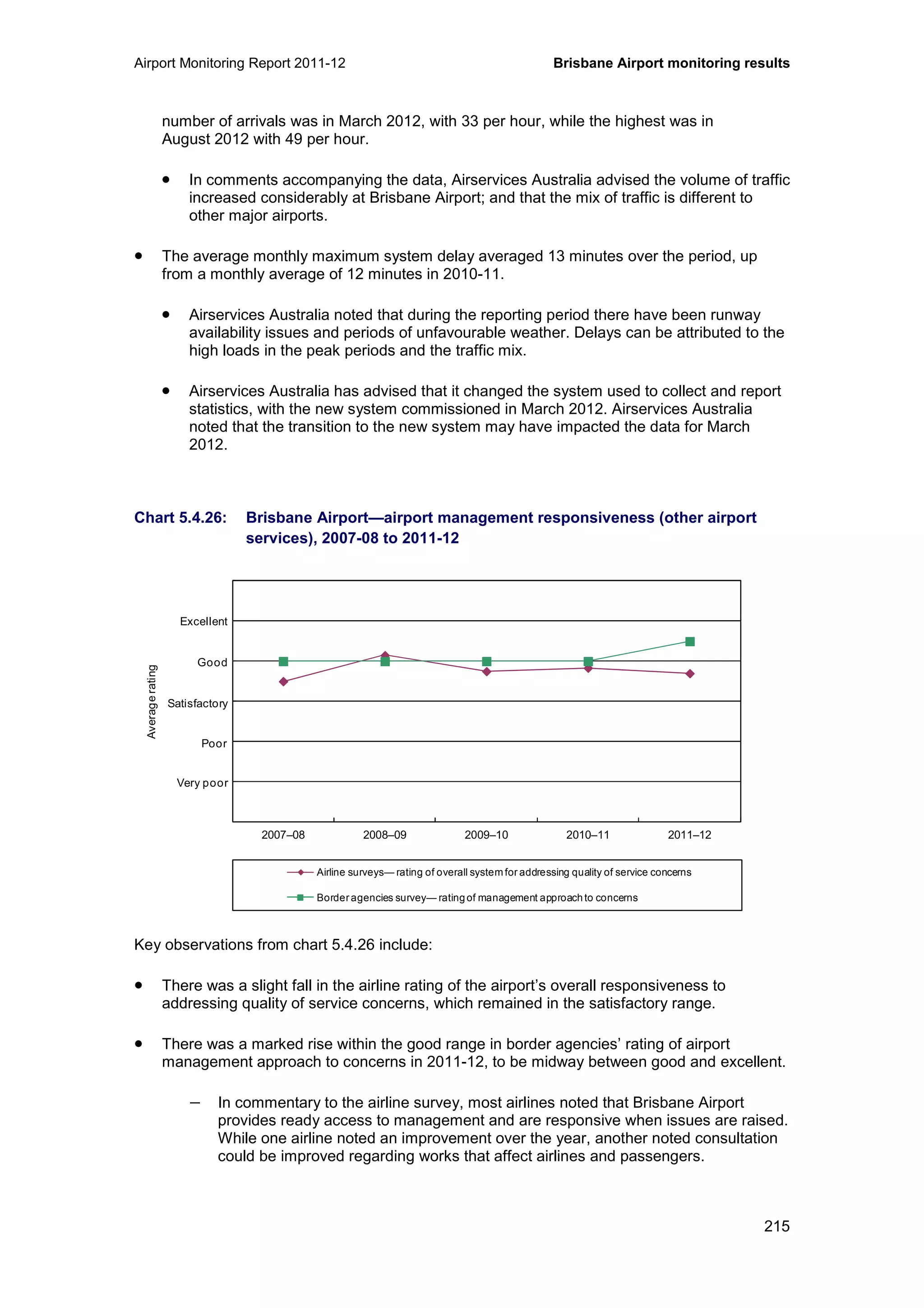 Airport Monitoring Report 2011-12 Brisbane Airport monitoring results
215
number of arrivals was in March 2012, with 33 per hour, while the highest was in
August 2012 with 49 per hour.
• In comments accompanying the data, Airservices Australia advised the volume of traffic
increased considerably at Brisbane Airport; and that the mix of traffic is different to
other major airports.
• The average monthly maximum system delay averaged 13 minutes over the period, up
from a monthly average of 12 minutes in 2010-11.
• Airservices Australia noted that during the reporting period there have been runway
availability issues and periods of unfavourable weather. Delays can be attributed to the
high loads in the peak periods and the traffic mix.
• Airservices Australia has advised that it changed the system used to collect and report
statistics, with the new system commissioned in March 2012. Airservices Australia
noted that the transition to the new system may have impacted the data for March
2012.
Chart 5.4.26: Brisbane Airport—airport management responsiveness (other airport
services), 2007-08 to 2011-12
Key observations from chart 5.4.26 include:
• There was a slight fall in the airline rating of the airport’s overall responsiveness to
addressing quality of service concerns, which remained in the satisfactory range.
• There was a marked rise within the good range in border agencies’ rating of airport
management approach to concerns in 2011-12, to be midway between good and excellent.
− In commentary to the airline survey, most airlines noted that Brisbane Airport
provides ready access to management and are responsive when issues are raised.
While one airline noted an improvement over the year, another noted consultation
could be improved regarding works that affect airlines and passengers.
0
1
2
3
4
5
6
2007–08 2008–09 2009–10 2010–11 2011–12
Averagerating
Airline surveys— rating of overall system for addressing quality of service concerns
Border agencies survey— ratingof management approachto concerns
Excellent
Good
Poor
Very poor
Satisfactory
 