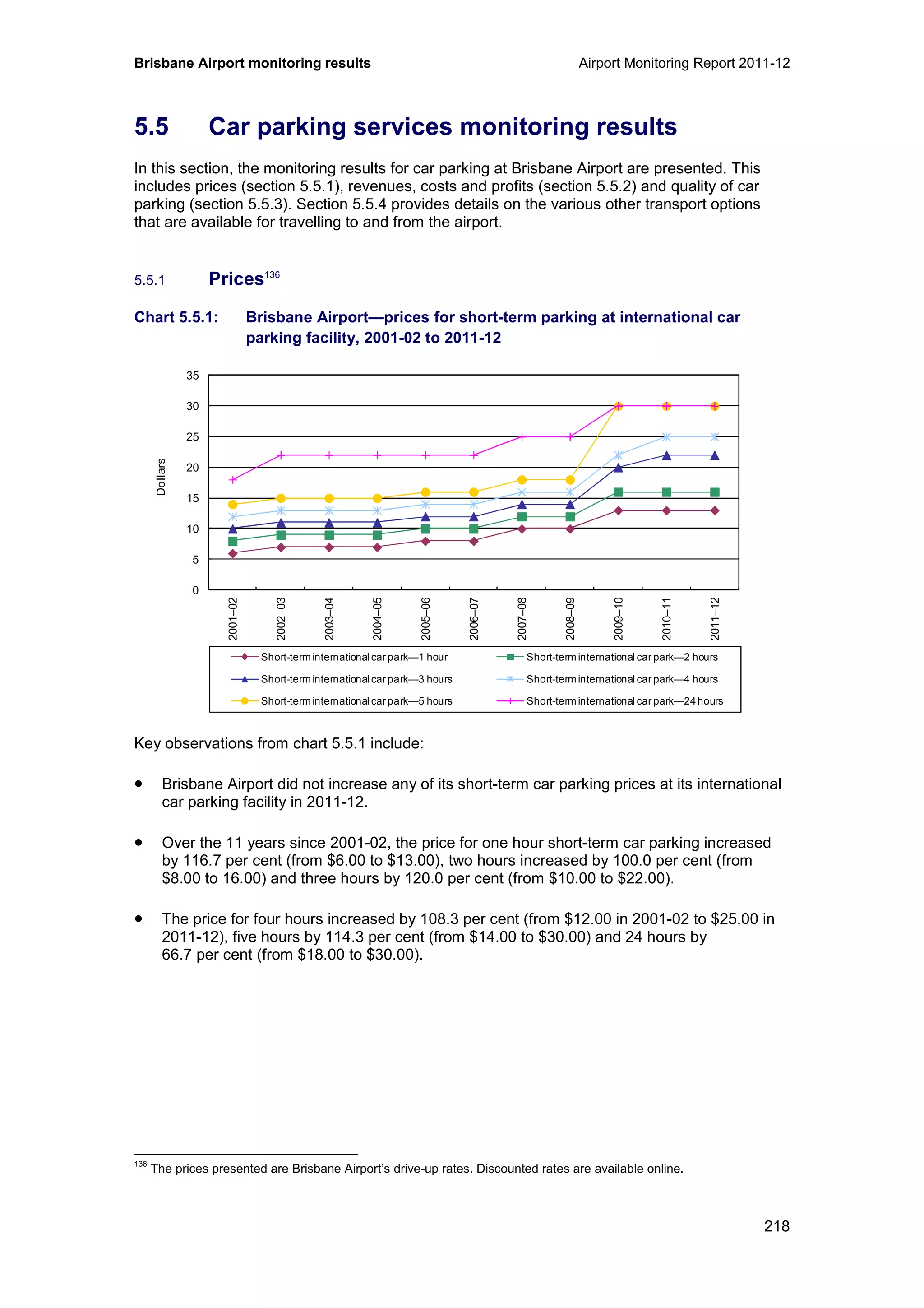 Brisbane Airport monitoring results Airport Monitoring Report 2011-12
218
5.5 Car parking services monitoring results
In this section, the monitoring results for car parking at Brisbane Airport are presented. This
includes prices (section 5.5.1), revenues, costs and profits (section 5.5.2) and quality of car
parking (section 5.5.3). Section 5.5.4 provides details on the various other transport options
that are available for travelling to and from the airport.
5.5.1 Prices136
Chart 5.5.1: Brisbane Airport—prices for short-term parking at international car
parking facility, 2001-02 to 2011-12
Key observations from chart 5.5.1 include:
• Brisbane Airport did not increase any of its short-term car parking prices at its international
car parking facility in 2011-12.
• Over the 11 years since 2001-02, the price for one hour short-term car parking increased
by 116.7 per cent (from $6.00 to $13.00), two hours increased by 100.0 per cent (from
$8.00 to 16.00) and three hours by 120.0 per cent (from $10.00 to $22.00).
• The price for four hours increased by 108.3 per cent (from $12.00 in 2001-02 to $25.00 in
2011-12), five hours by 114.3 per cent (from $14.00 to $30.00) and 24 hours by
66.7 per cent (from $18.00 to $30.00).
136
The prices presented are Brisbane Airport’s drive-up rates. Discounted rates are available online.
0
5
10
15
20
25
30
35
2001–02
2002–03
2003–04
2004–05
2005–06
2006–07
2007–08
2008–09
2009–10
2010–11
2011–12
Dollars
Short-term international car park—1 hour Short-term international car park—2 hours
Short-term international car park—3 hours Short-term international car park—4 hours
Short-term international car park—5 hours Short-term international car park—24hours
 
