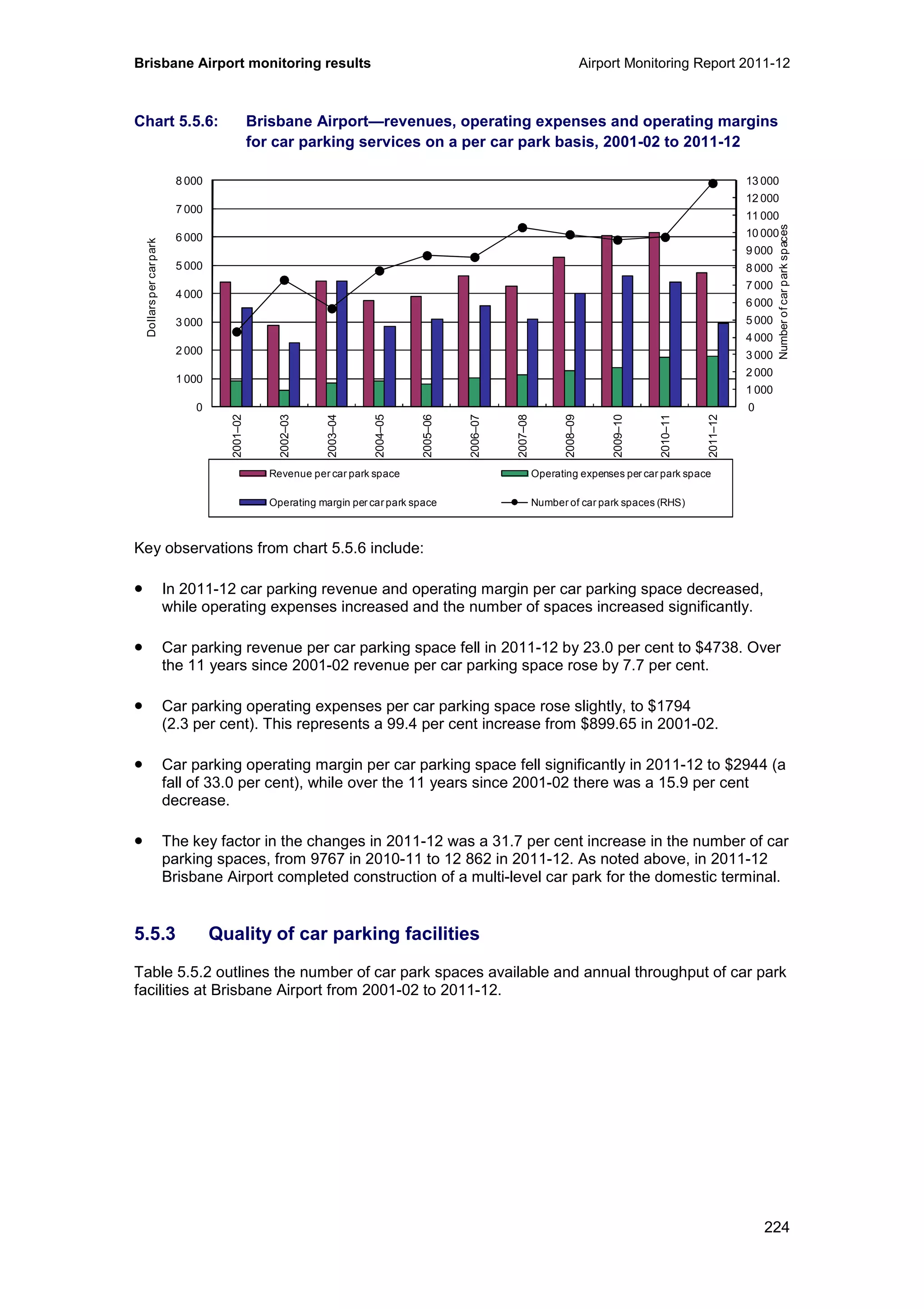 Brisbane Airport monitoring results Airport Monitoring Report 2011-12
224
Chart 5.5.6: Brisbane Airport—revenues, operating expenses and operating margins
for car parking services on a per car park basis, 2001-02 to 2011-12
Key observations from chart 5.5.6 include:
• In 2011-12 car parking revenue and operating margin per car parking space decreased,
while operating expenses increased and the number of spaces increased significantly.
• Car parking revenue per car parking space fell in 2011-12 by 23.0 per cent to $4738. Over
the 11 years since 2001-02 revenue per car parking space rose by 7.7 per cent.
• Car parking operating expenses per car parking space rose slightly, to $1794
(2.3 per cent). This represents a 99.4 per cent increase from $899.65 in 2001-02.
• Car parking operating margin per car parking space fell significantly in 2011-12 to $2944 (a
fall of 33.0 per cent), while over the 11 years since 2001-02 there was a 15.9 per cent
decrease.
• The key factor in the changes in 2011-12 was a 31.7 per cent increase in the number of car
parking spaces, from 9767 in 2010-11 to 12 862 in 2011-12. As noted above, in 2011-12
Brisbane Airport completed construction of a multi-level car park for the domestic terminal.
5.5.3 Quality of car parking facilities
Table 5.5.2 outlines the number of car park spaces available and annual throughput of car park
facilities at Brisbane Airport from 2001-02 to 2011-12.
0
1 000
2 000
3 000
4 000
5 000
6 000
7 000
8 000
9 000
10 000
11 000
12 000
13 000
0
1 000
2 000
3 000
4 000
5 000
6 000
7 000
8 000
2001–02
2002–03
2003–04
2004–05
2005–06
2006–07
2007–08
2008–09
2009–10
2010–11
2011–12
Numberofcarparkspaces
Dollarspercarpark
Revenue per car park space Operating expenses per car park space
Operating margin per car park space Number of car park spaces (RHS)
 