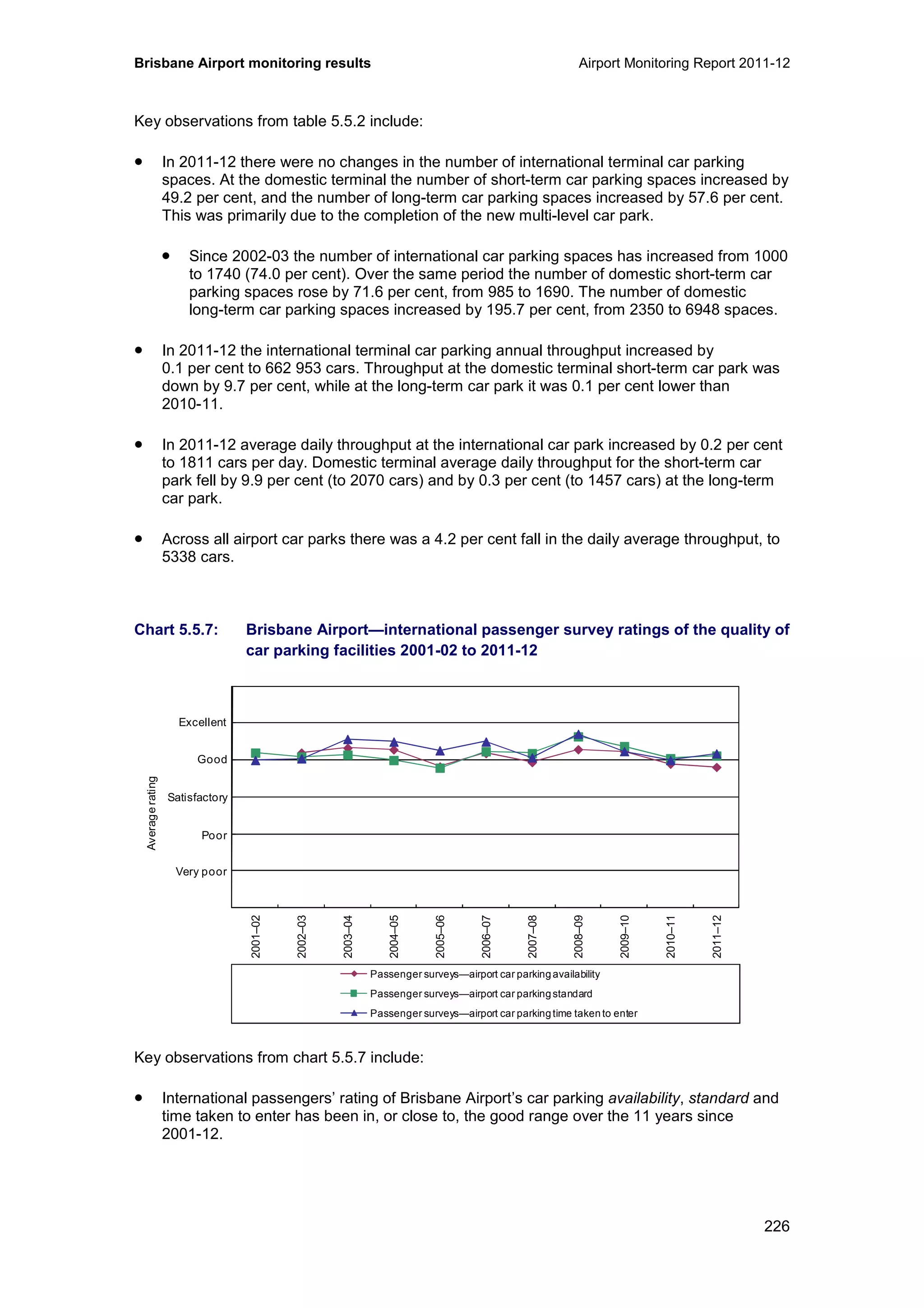 Brisbane Airport monitoring results Airport Monitoring Report 2011-12
226
Key observations from table 5.5.2 include:
• In 2011-12 there were no changes in the number of international terminal car parking
spaces. At the domestic terminal the number of short-term car parking spaces increased by
49.2 per cent, and the number of long-term car parking spaces increased by 57.6 per cent.
This was primarily due to the completion of the new multi-level car park.
• Since 2002-03 the number of international car parking spaces has increased from 1000
to 1740 (74.0 per cent). Over the same period the number of domestic short-term car
parking spaces rose by 71.6 per cent, from 985 to 1690. The number of domestic
long-term car parking spaces increased by 195.7 per cent, from 2350 to 6948 spaces.
• In 2011-12 the international terminal car parking annual throughput increased by
0.1 per cent to 662 953 cars. Throughput at the domestic terminal short-term car park was
down by 9.7 per cent, while at the long-term car park it was 0.1 per cent lower than
2010-11.
• In 2011-12 average daily throughput at the international car park increased by 0.2 per cent
to 1811 cars per day. Domestic terminal average daily throughput for the short-term car
park fell by 9.9 per cent (to 2070 cars) and by 0.3 per cent (to 1457 cars) at the long-term
car park.
• Across all airport car parks there was a 4.2 per cent fall in the daily average throughput, to
5338 cars.
Chart 5.5.7: Brisbane Airport—international passenger survey ratings of the quality of
car parking facilities 2001-02 to 2011-12
Key observations from chart 5.5.7 include:
• International passengers’ rating of Brisbane Airport’s car parking availability, standard and
time taken to enter has been in, or close to, the good range over the 11 years since
2001-12.
0
1
2
3
4
5
6
2001–02
2002–03
2003–04
2004–05
2005–06
2006–07
2007–08
2008–09
2009–10
2010–11
2011–12
Averagerating
Passenger surveys—airport car parkingavailability
Passenger surveys—airport car parkingstandard
Passenger surveys—airport car parkingtime takento enter
Excellent
Good
Poor
Very poor
Satisfactory
 