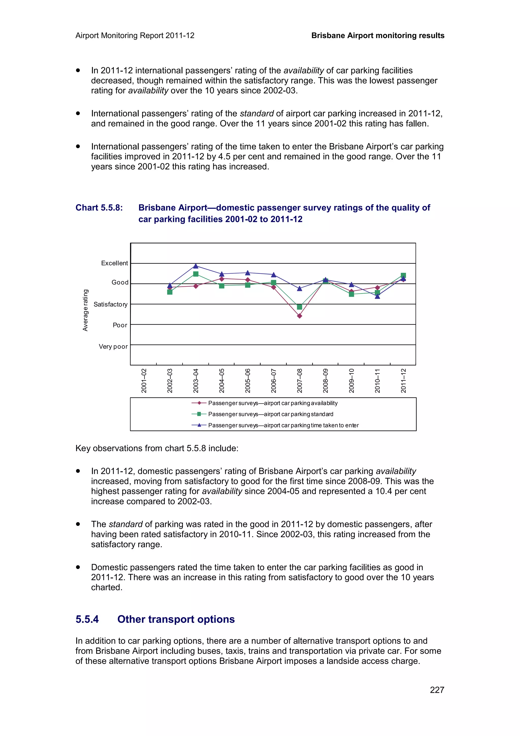 Airport Monitoring Report 2011-12 Brisbane Airport monitoring results
227
• In 2011-12 international passengers’ rating of the availability of car parking facilities
decreased, though remained within the satisfactory range. This was the lowest passenger
rating for availability over the 10 years since 2002-03.
• International passengers’ rating of the standard of airport car parking increased in 2011-12,
and remained in the good range. Over the 11 years since 2001-02 this rating has fallen.
• International passengers’ rating of the time taken to enter the Brisbane Airport’s car parking
facilities improved in 2011-12 by 4.5 per cent and remained in the good range. Over the 11
years since 2001-02 this rating has increased.
Chart 5.5.8: Brisbane Airport—domestic passenger survey ratings of the quality of
car parking facilities 2001-02 to 2011-12
Key observations from chart 5.5.8 include:
• In 2011-12, domestic passengers’ rating of Brisbane Airport’s car parking availability
increased, moving from satisfactory to good for the first time since 2008-09. This was the
highest passenger rating for availability since 2004-05 and represented a 10.4 per cent
increase compared to 2002-03.
• The standard of parking was rated in the good in 2011-12 by domestic passengers, after
having been rated satisfactory in 2010-11. Since 2002-03, this rating increased from the
satisfactory range.
• Domestic passengers rated the time taken to enter the car parking facilities as good in
2011-12. There was an increase in this rating from satisfactory to good over the 10 years
charted.
5.5.4 Other transport options
In addition to car parking options, there are a number of alternative transport options to and
from Brisbane Airport including buses, taxis, trains and transportation via private car. For some
of these alternative transport options Brisbane Airport imposes a landside access charge.
0
1
2
3
4
5
6
2001–02
2002–03
2003–04
2004–05
2005–06
2006–07
2007–08
2008–09
2009–10
2010–11
2011–12
Averagerating
Passenger surveys—airport car parkingavailability
Passenger surveys—airport car parkingstandard
Passenger surveys—airport car parkingtime takento enter
Excellent
Good
Satisfactory
Poor
Very poor
 