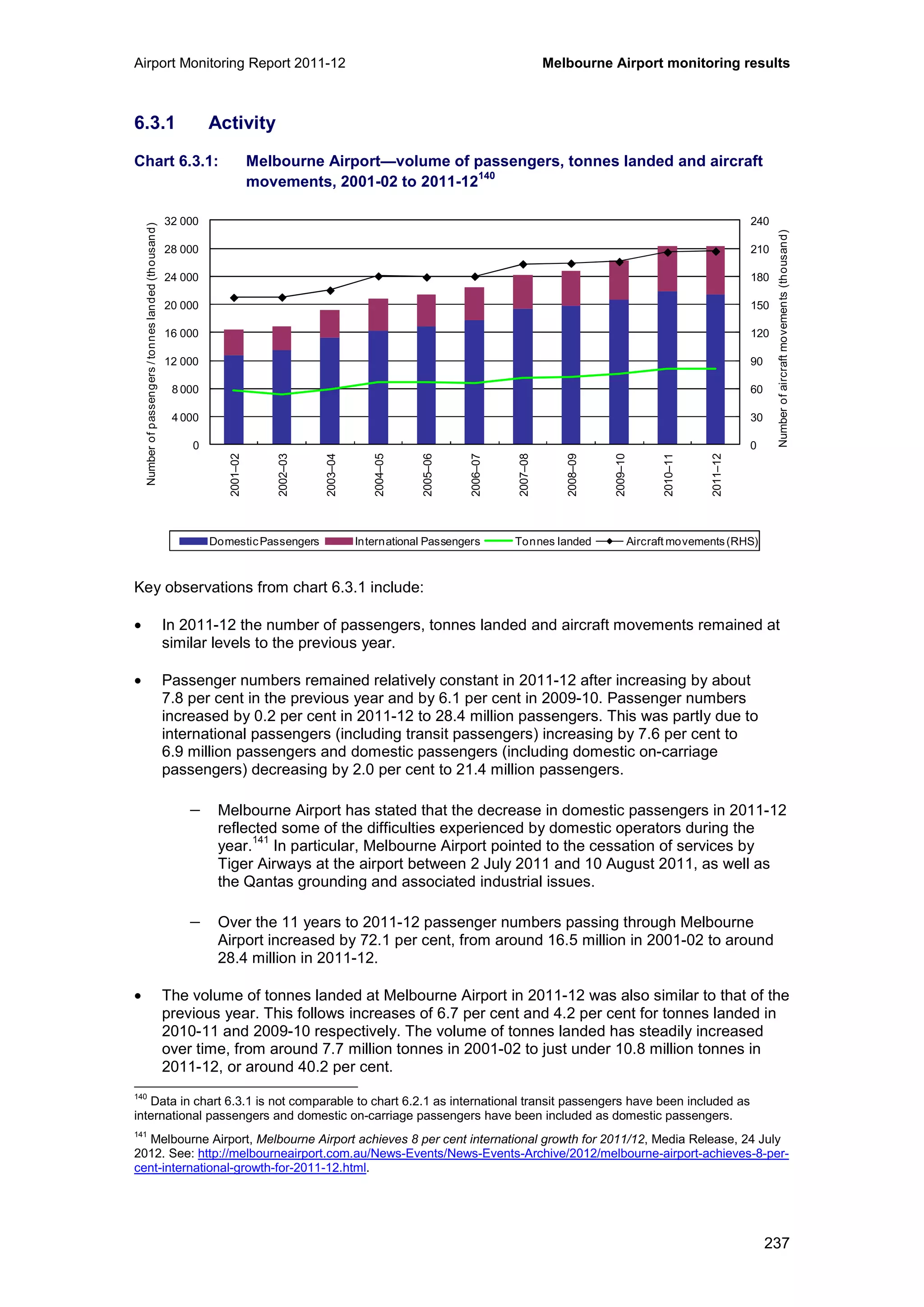 Airport Monitoring Report 2011-12 Melbourne Airport monitoring results
237
6.3.1 Activity
Chart 6.3.1: Melbourne Airport—volume of passengers, tonnes landed and aircraft
movements, 2001-02 to 2011-12
140
Key observations from chart 6.3.1 include:
• In 2011-12 the number of passengers, tonnes landed and aircraft movements remained at
similar levels to the previous year.
• Passenger numbers remained relatively constant in 2011-12 after increasing by about
7.8 per cent in the previous year and by 6.1 per cent in 2009-10. Passenger numbers
increased by 0.2 per cent in 2011-12 to 28.4 million passengers. This was partly due to
international passengers (including transit passengers) increasing by 7.6 per cent to
6.9 million passengers and domestic passengers (including domestic on-carriage
passengers) decreasing by 2.0 per cent to 21.4 million passengers.
− Melbourne Airport has stated that the decrease in domestic passengers in 2011-12
reflected some of the difficulties experienced by domestic operators during the
year.
141
In particular, Melbourne Airport pointed to the cessation of services by
Tiger Airways at the airport between 2 July 2011 and 10 August 2011, as well as
the Qantas grounding and associated industrial issues.
− Over the 11 years to 2011-12 passenger numbers passing through Melbourne
Airport increased by 72.1 per cent, from around 16.5 million in 2001-02 to around
28.4 million in 2011-12.
• The volume of tonnes landed at Melbourne Airport in 2011-12 was also similar to that of the
previous year. This follows increases of 6.7 per cent and 4.2 per cent for tonnes landed in
2010-11 and 2009-10 respectively. The volume of tonnes landed has steadily increased
over time, from around 7.7 million tonnes in 2001-02 to just under 10.8 million tonnes in
2011-12, or around 40.2 per cent.
140
Data in chart 6.3.1 is not comparable to chart 6.2.1 as international transit passengers have been included as
international passengers and domestic on-carriage passengers have been included as domestic passengers.
141
Melbourne Airport, Melbourne Airport achieves 8 per cent international growth for 2011/12, Media Release, 24 July
2012. See: http://melbourneairport.com.au/News-Events/News-Events-Archive/2012/melbourne-airport-achieves-8-per-
cent-international-growth-for-2011-12.html.
0
30
60
90
120
150
180
210
240
0
4 000
8 000
12 000
16 000
20 000
24 000
28 000
32 000
2001–02
2002–03
2003–04
2004–05
2005–06
2006–07
2007–08
2008–09
2009–10
2010–11
2011–12
Numberofaircraftmovements(thousand)
Numberofpassengers/tonneslanded(thousand)
DomesticPassengers International Passengers Tonnes landed Aircraft movements(RHS)
 