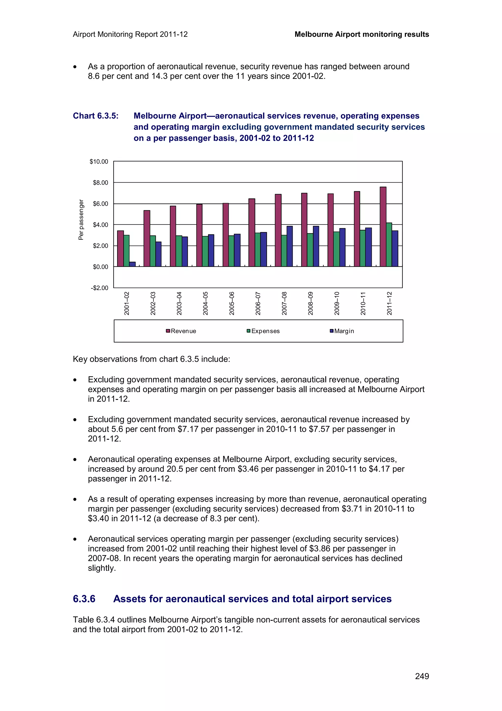 Airport Monitoring Report 2011-12 Melbourne Airport monitoring results
249
• As a proportion of aeronautical revenue, security revenue has ranged between around
8.6 per cent and 14.3 per cent over the 11 years since 2001-02.
Chart 6.3.5: Melbourne Airport—aeronautical services revenue, operating expenses
and operating margin excluding government mandated security services
on a per passenger basis, 2001-02 to 2011-12
Key observations from chart 6.3.5 include:
• Excluding government mandated security services, aeronautical revenue, operating
expenses and operating margin on per passenger basis all increased at Melbourne Airport
in 2011-12.
• Excluding government mandated security services, aeronautical revenue increased by
about 5.6 per cent from $7.17 per passenger in 2010-11 to $7.57 per passenger in
2011-12.
• Aeronautical operating expenses at Melbourne Airport, excluding security services,
increased by around 20.5 per cent from $3.46 per passenger in 2010-11 to $4.17 per
passenger in 2011-12.
• As a result of operating expenses increasing by more than revenue, aeronautical operating
margin per passenger (excluding security services) decreased from $3.71 in 2010-11 to
$3.40 in 2011-12 (a decrease of 8.3 per cent).
• Aeronautical services operating margin per passenger (excluding security services)
increased from 2001-02 until reaching their highest level of $3.86 per passenger in
2007-08. In recent years the operating margin for aeronautical services has declined
slightly.
6.3.6 Assets for aeronautical services and total airport services
Table 6.3.4 outlines Melbourne Airport’s tangible non-current assets for aeronautical services
and the total airport from 2001-02 to 2011-12.
-$2.00
$0.00
$2.00
$4.00
$6.00
$8.00
$10.00
2001–02
2002–03
2003–04
2004–05
2005–06
2006–07
2007–08
2008–09
2009–10
2010–11
2011–12
Perpassenger
Revenue Expenses Margin
 