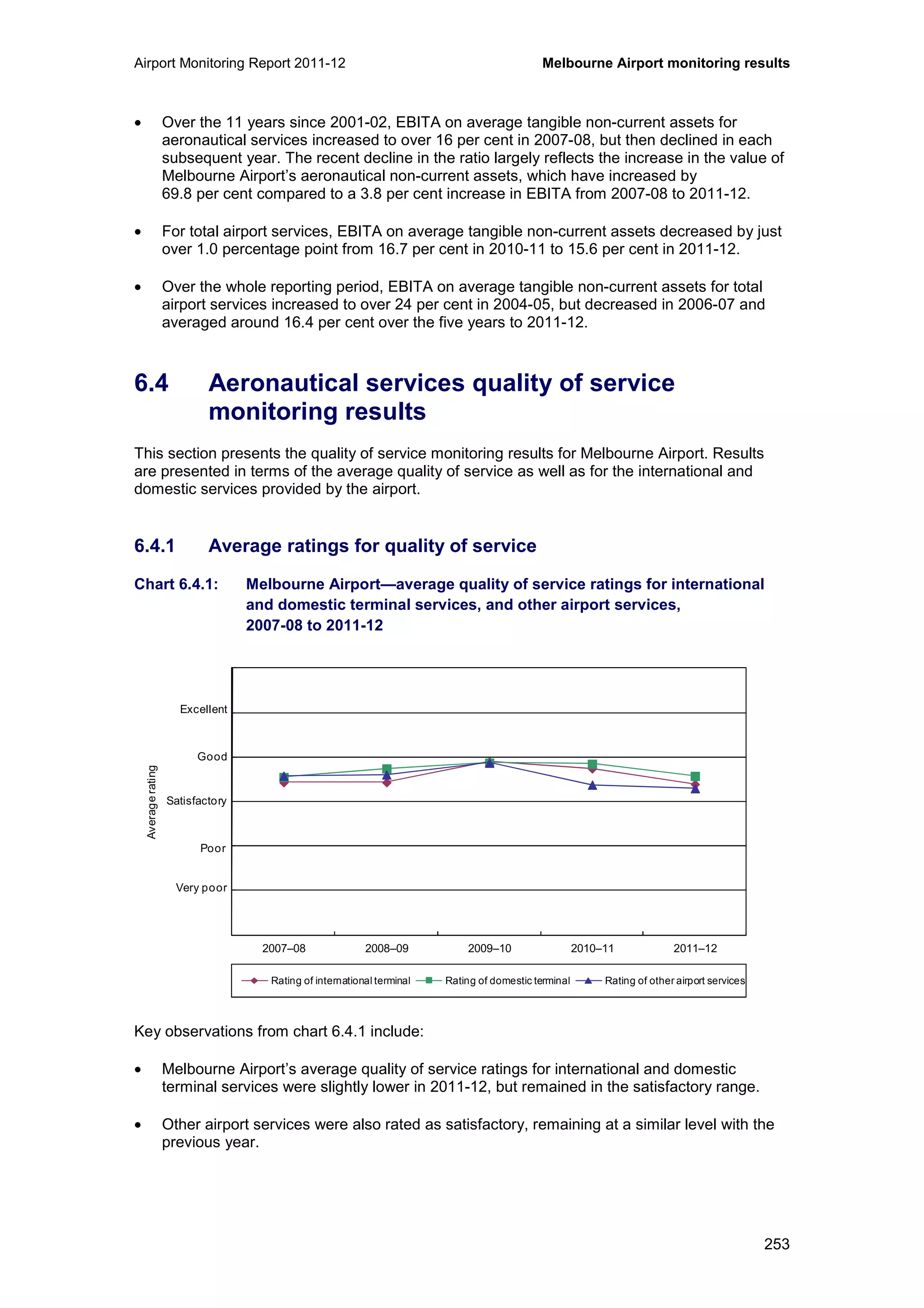 Airport Monitoring Report 2011-12 Melbourne Airport monitoring results
253
• Over the 11 years since 2001-02, EBITA on average tangible non-current assets for
aeronautical services increased to over 16 per cent in 2007-08, but then declined in each
subsequent year. The recent decline in the ratio largely reflects the increase in the value of
Melbourne Airport’s aeronautical non-current assets, which have increased by
69.8 per cent compared to a 3.8 per cent increase in EBITA from 2007-08 to 2011-12.
• For total airport services, EBITA on average tangible non-current assets decreased by just
over 1.0 percentage point from 16.7 per cent in 2010-11 to 15.6 per cent in 2011-12.
• Over the whole reporting period, EBITA on average tangible non-current assets for total
airport services increased to over 24 per cent in 2004-05, but decreased in 2006-07 and
averaged around 16.4 per cent over the five years to 2011-12.
6.4 Aeronautical services quality of service
monitoring results
This section presents the quality of service monitoring results for Melbourne Airport. Results
are presented in terms of the average quality of service as well as for the international and
domestic services provided by the airport.
6.4.1 Average ratings for quality of service
Chart 6.4.1: Melbourne Airport—average quality of service ratings for international
and domestic terminal services, and other airport services,
2007-08 to 2011-12
Key observations from chart 6.4.1 include:
• Melbourne Airport’s average quality of service ratings for international and domestic
terminal services were slightly lower in 2011-12, but remained in the satisfactory range.
• Other airport services were also rated as satisfactory, remaining at a similar level with the
previous year.
0
1
2
3
4
5
6
2007–08 2008–09 2009–10 2010–11 2011–12
Averagerating
Rating of international terminal Rating of domestic terminal Rating of other airport services
Excellent
Good
Poor
Very poor
Satisfactory
 